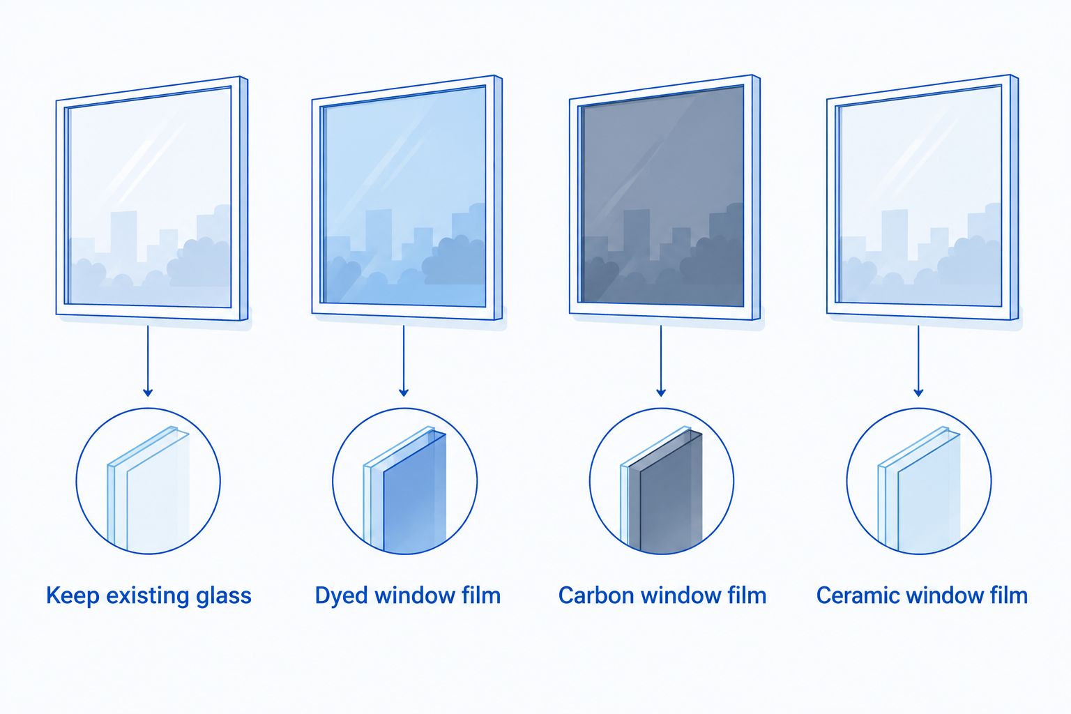 Four window options: existing glass, dyed film, carbon film, and ceramic film.