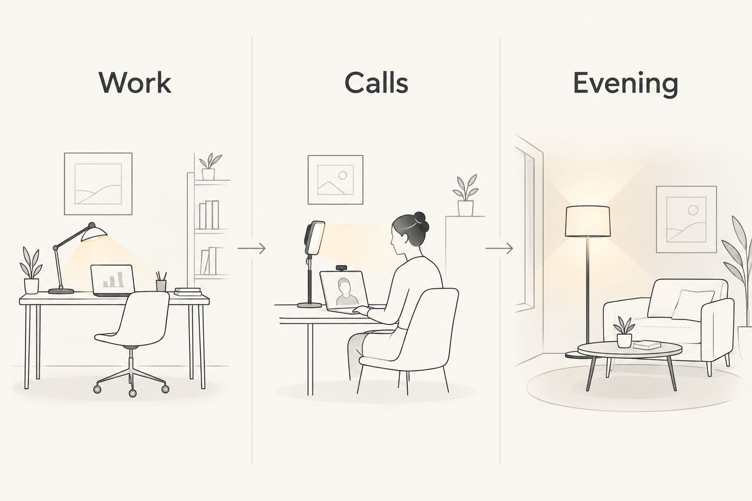 Three lighting settings for work, calls, and evening use