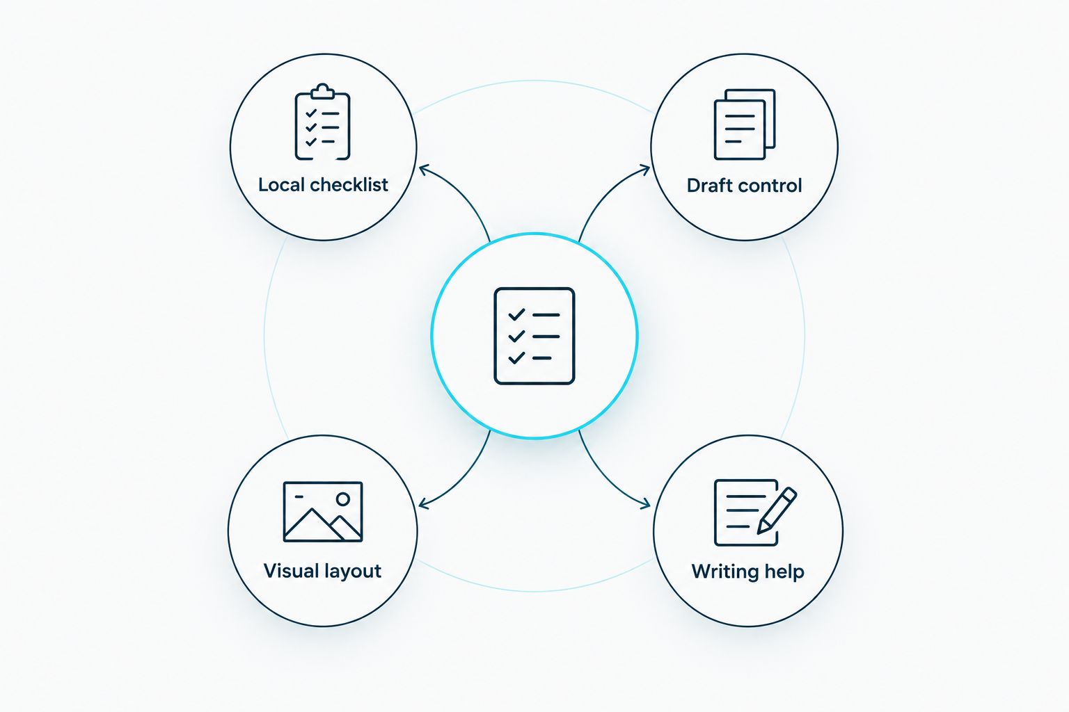 Four reasons to choose a CV alternative: local checks, drafting, layout or writing help