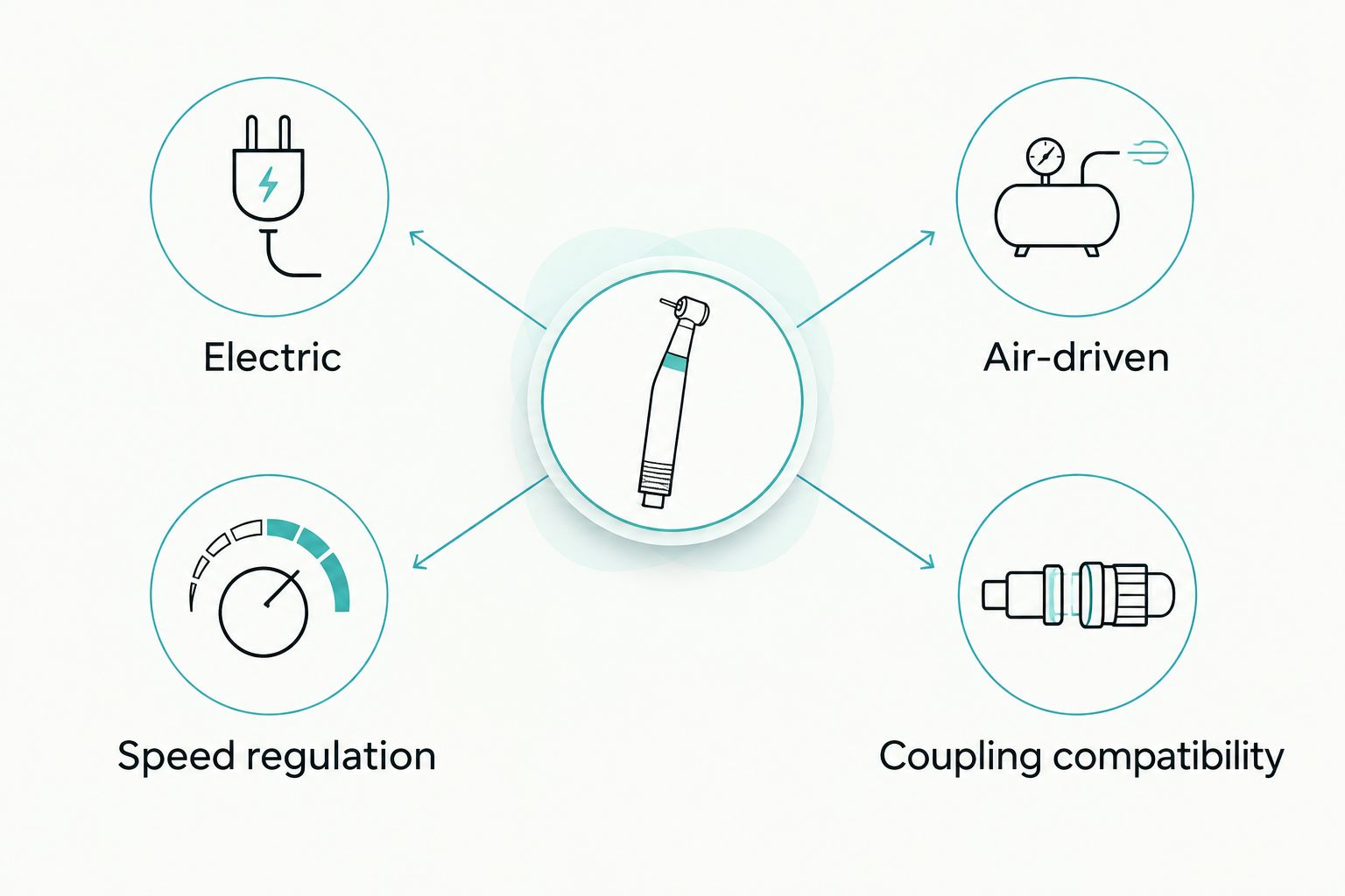 Electric and air-driven handpiece comparison covering control, handling and installation