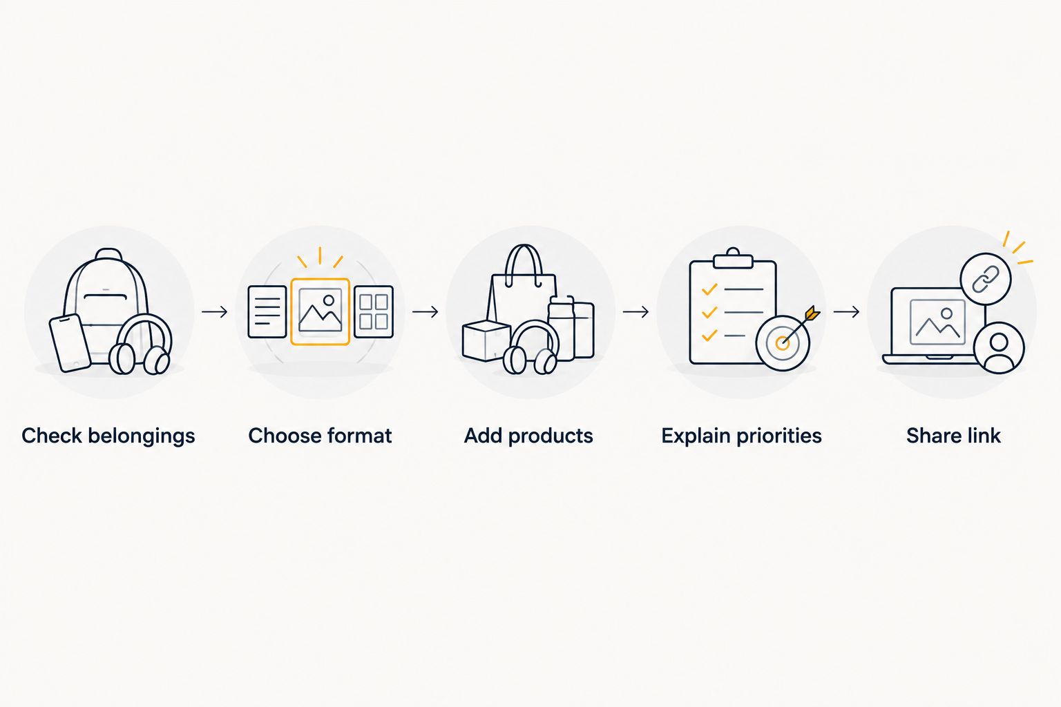Graduation wishlist workflow from checking belongings to sharing the finished link