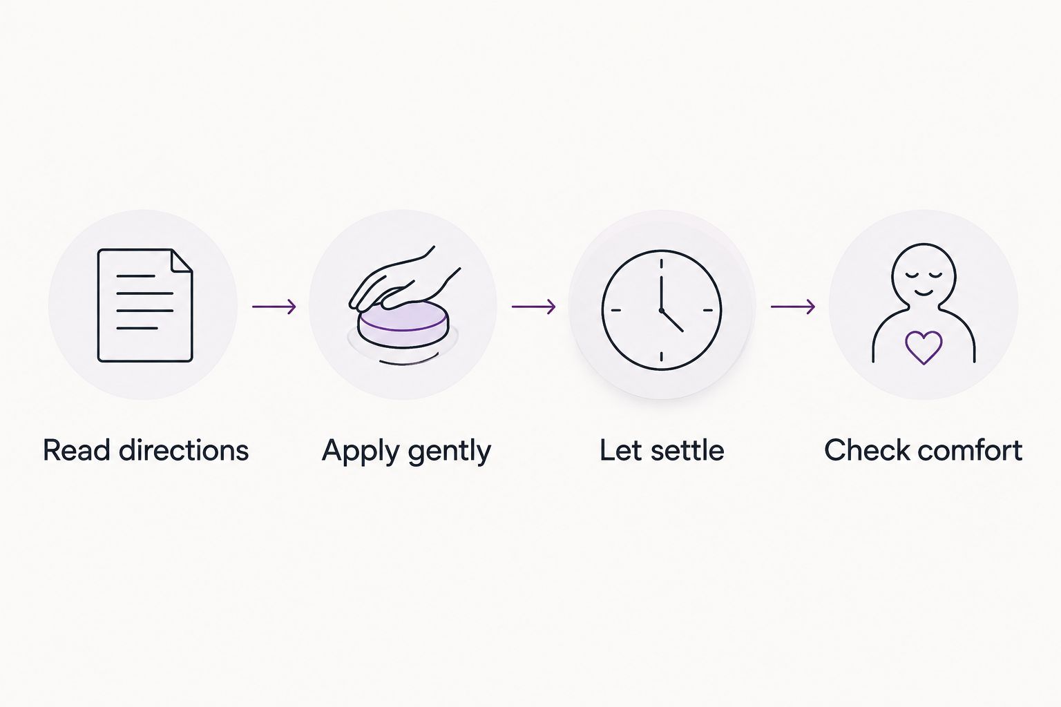 Four steps for a gentle body cream routine, from reading directions to checking skin comfort.