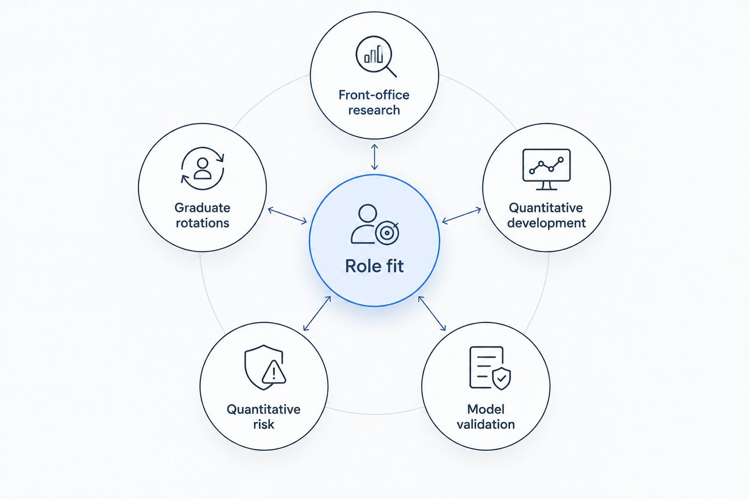 Five graduate quant tracks arranged around role fit