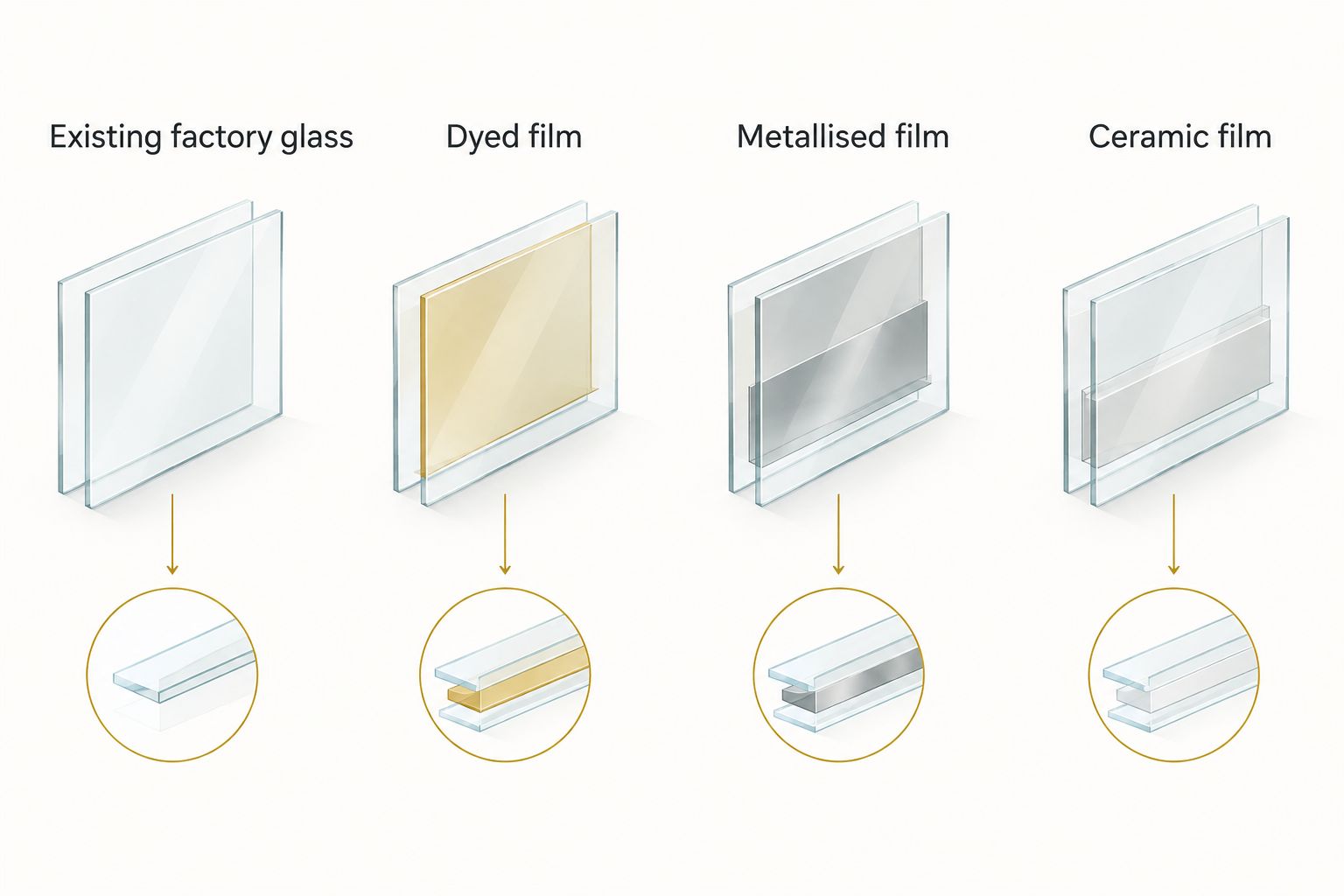 Next powered by EA Detailer Four window-glass and film options compared by construction category