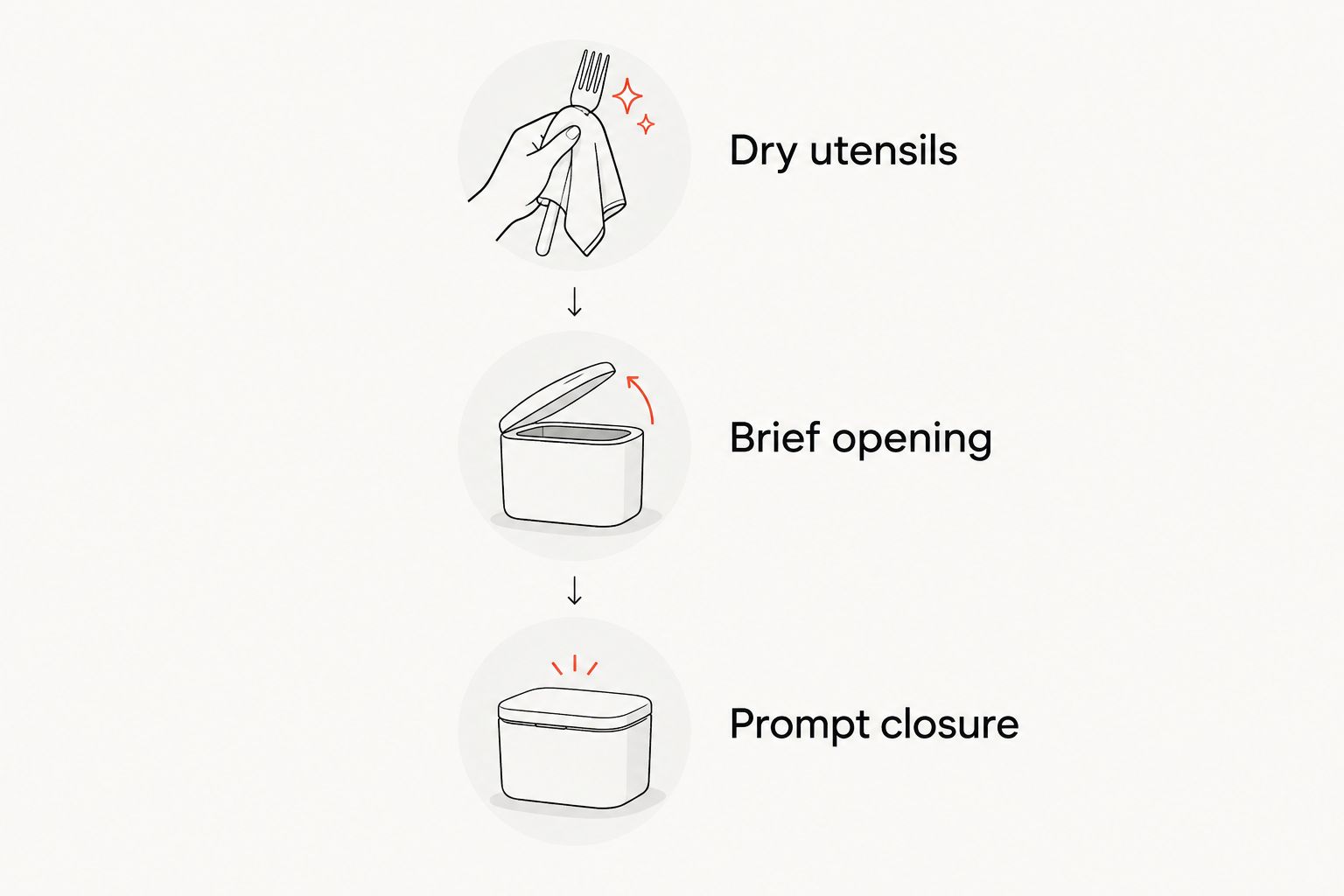Three storage habits: dry utensils, brief opening and prompt closure.