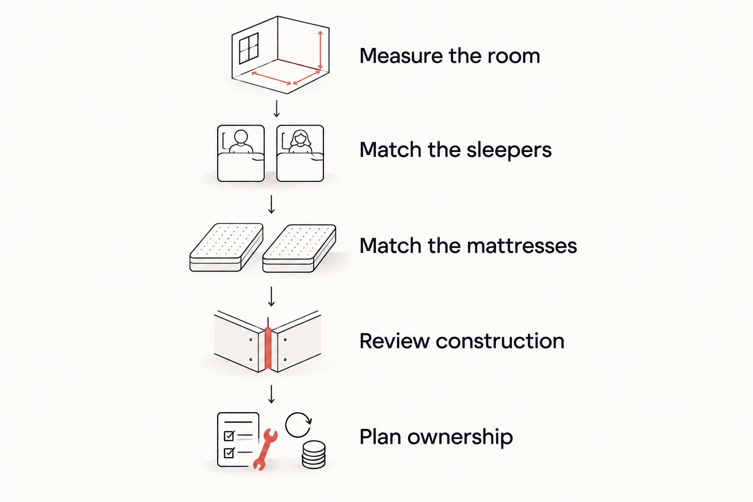 Five checks for choosing a solid wood bunk bed, from room measurements to ownership planning