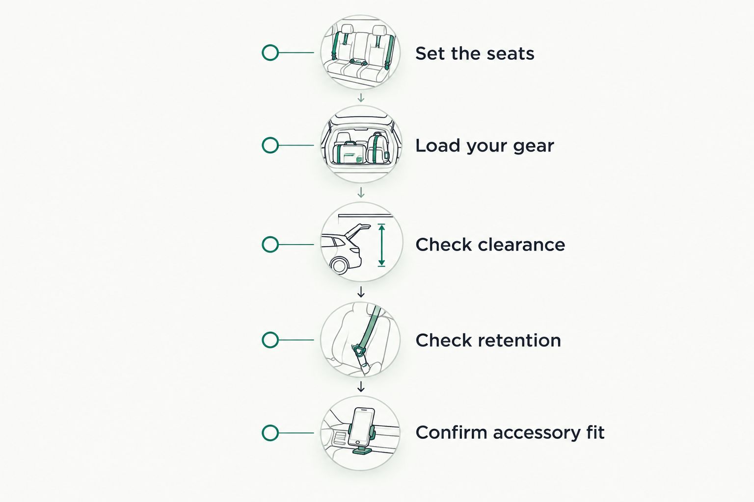 Cargo-fit checks from setting passenger seats to confirming accessory compatibility