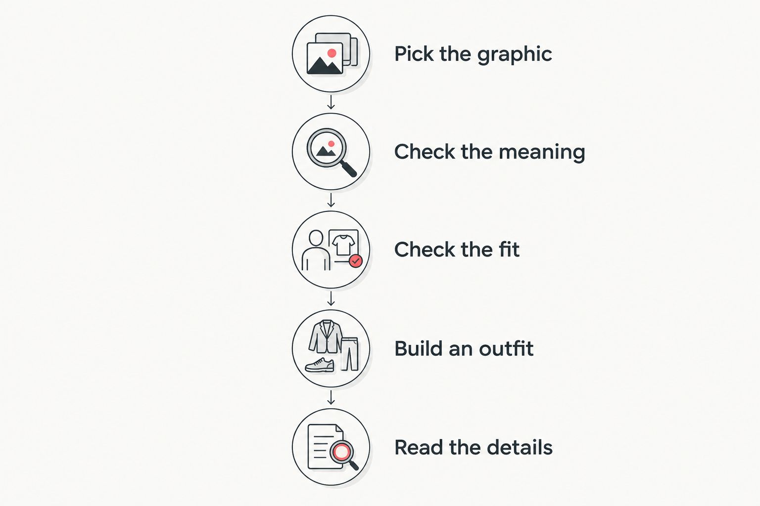 Five checks for choosing a graphic tee, from artwork and meaning to fit and item details.
