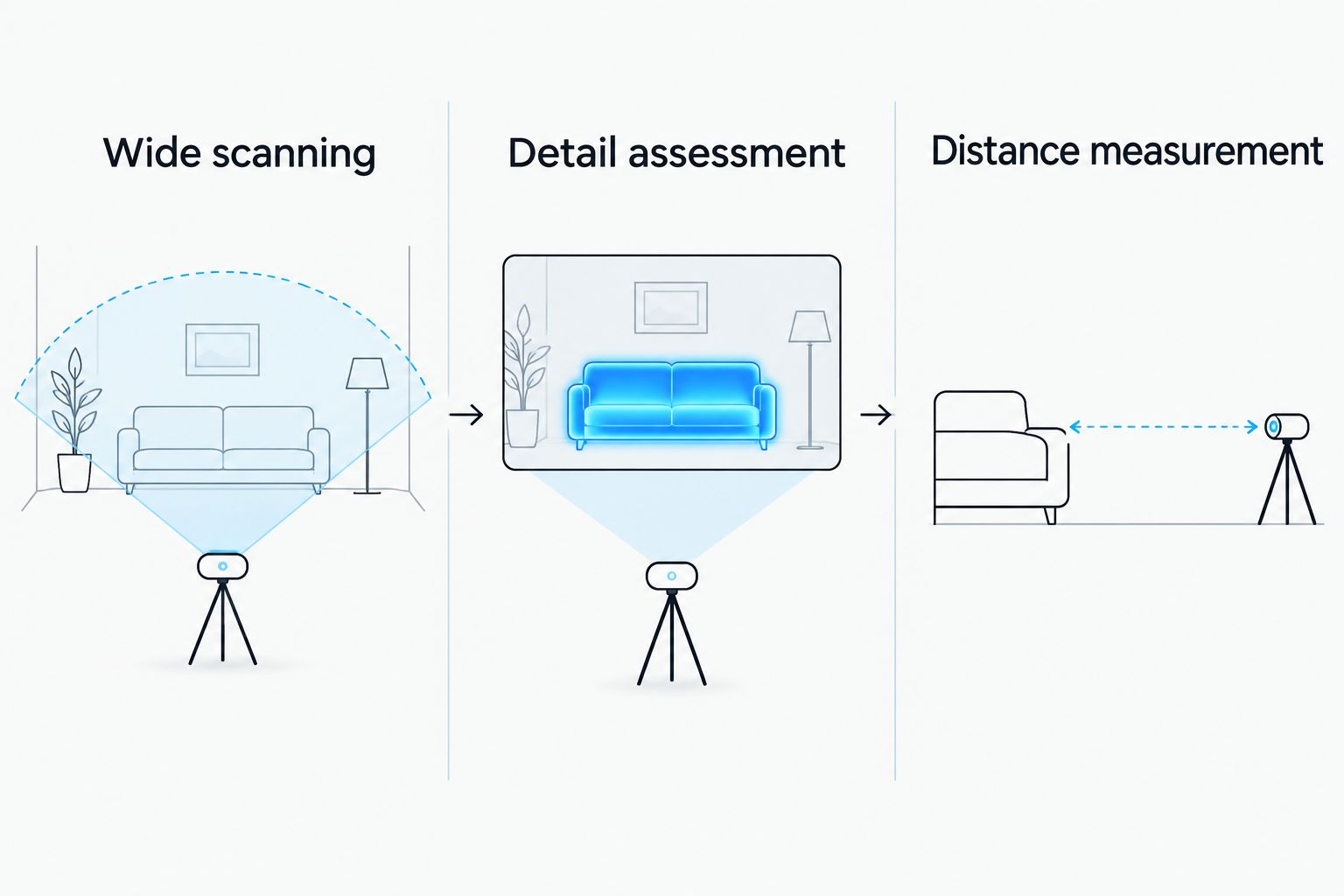Three buying priorities: wide scanning, detail assessment and distance measurement
