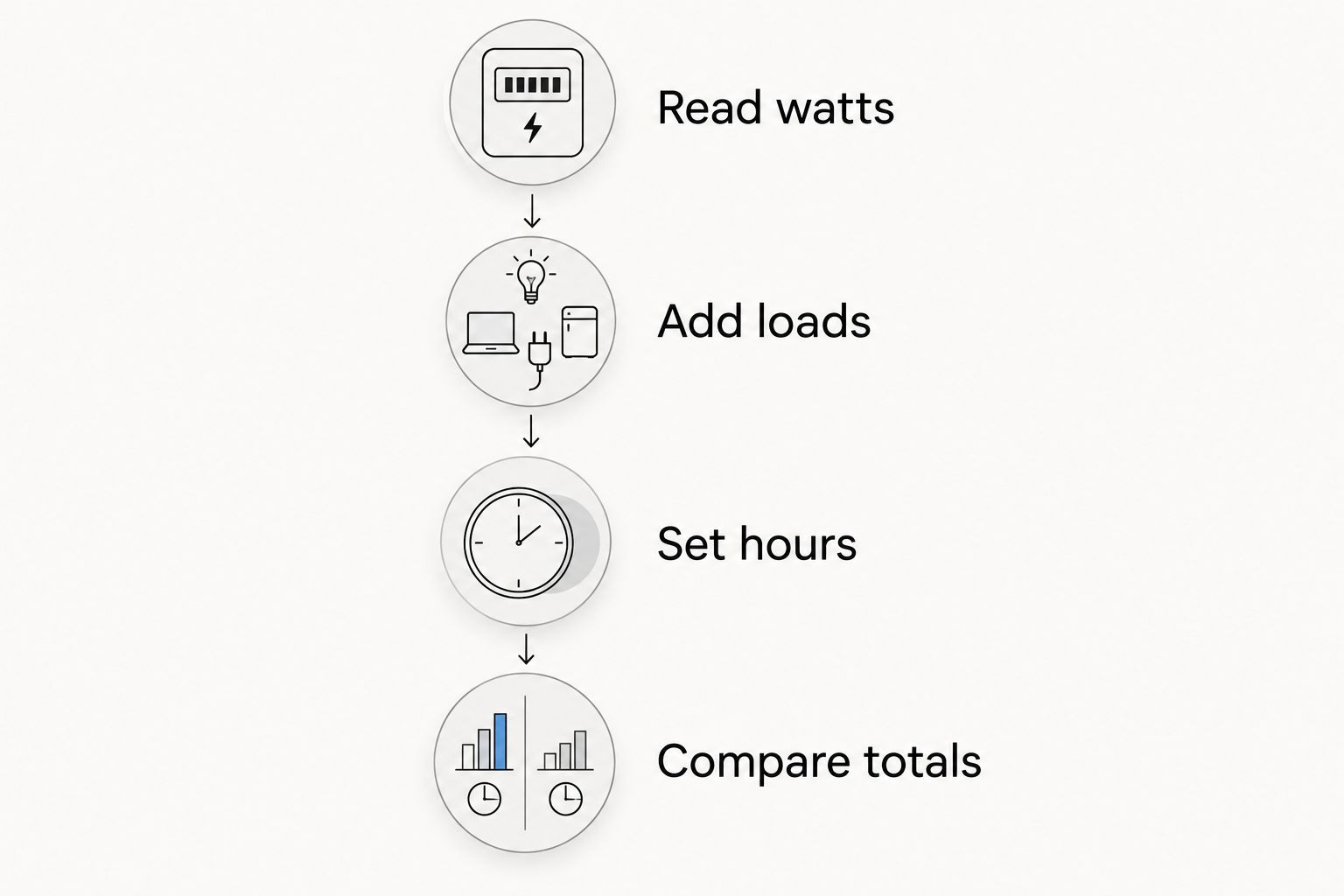 Four steps for comparing Christmas light energy use, from reading watts to comparing totals.