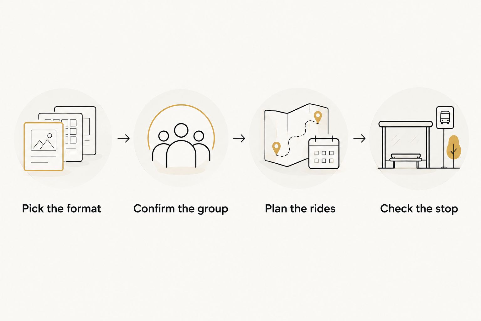 Birthday planning steps from choosing the format to checking the stop