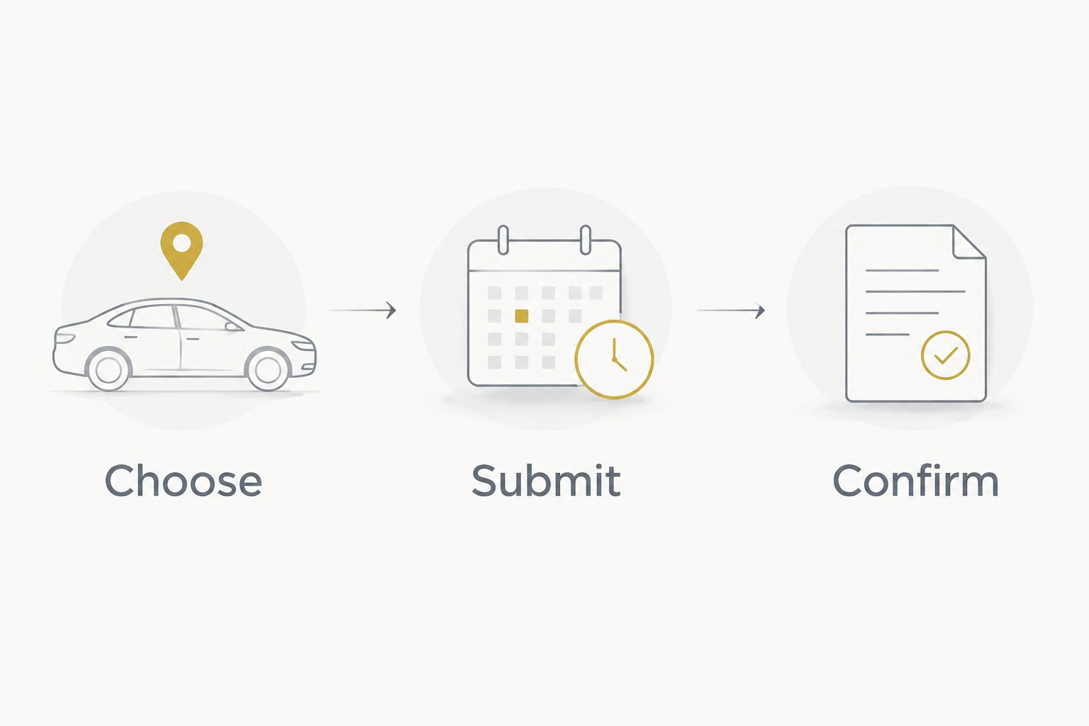 Rental planning sequence: choose the vehicle, submit the details, and confirm the booking.