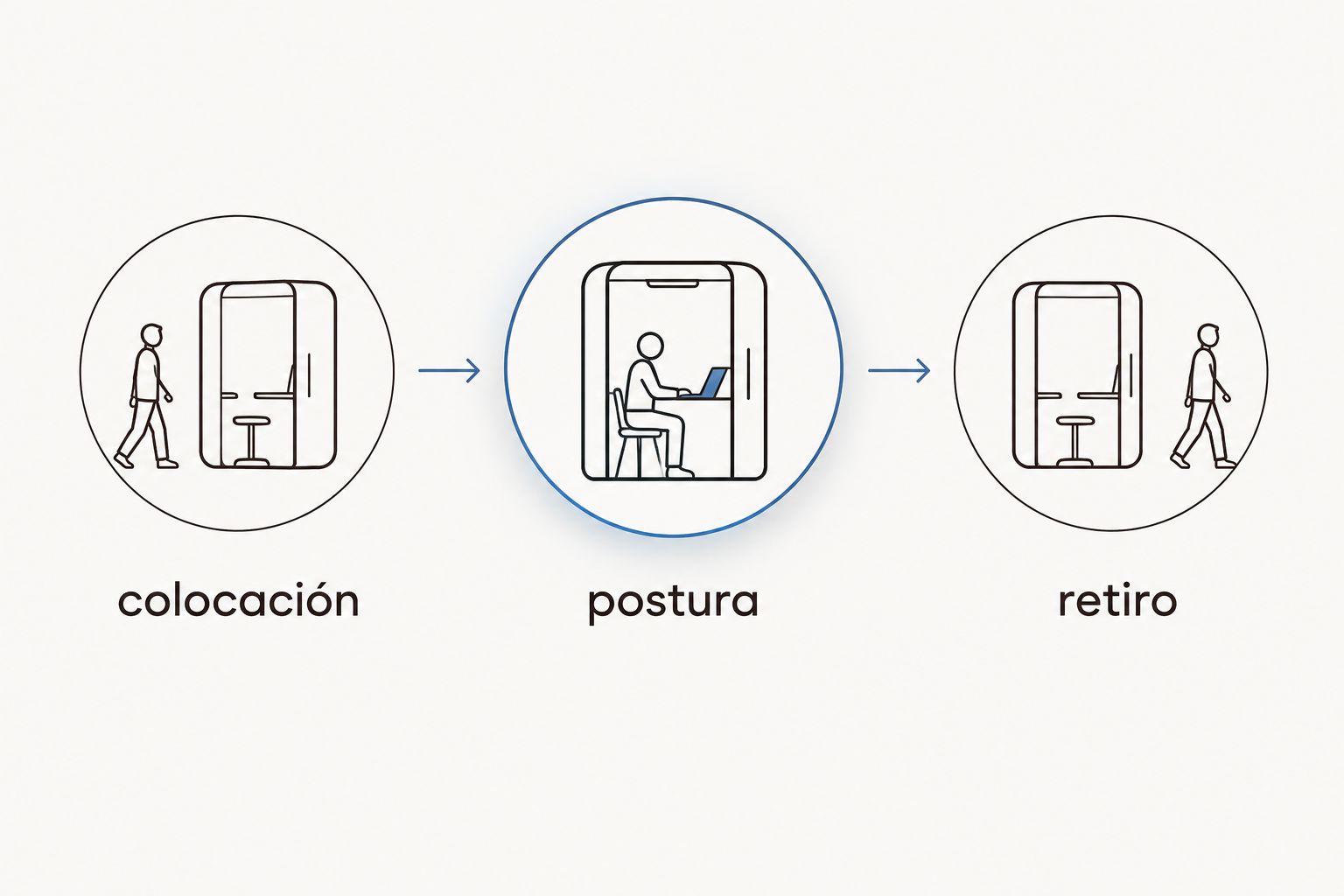 Secuencia para comprobar colocación, postura y retiro de los tapones antes de dormir