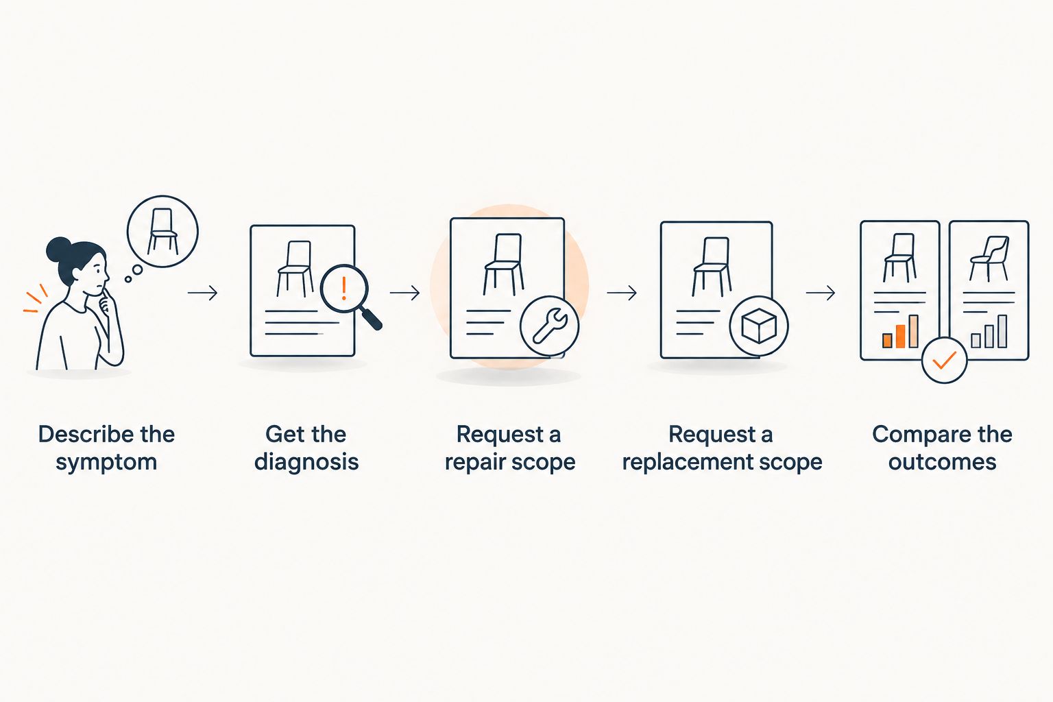 Steps for comparing an AC repair with replacement