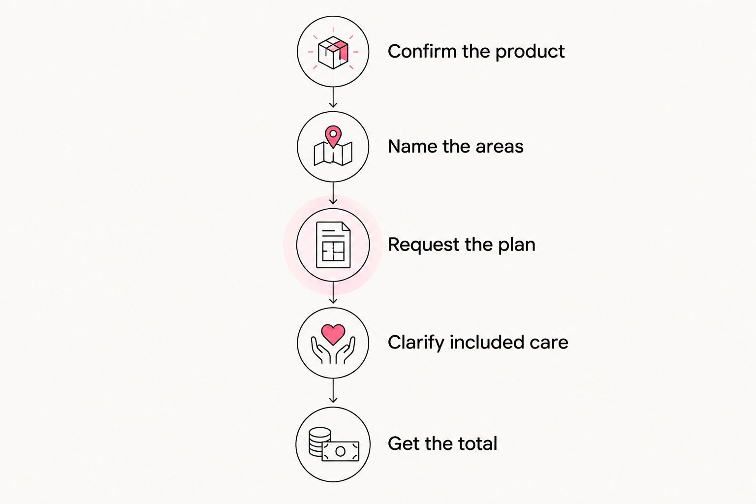 Five steps for comparing Botox quotes, from confirming the product to requesting the total