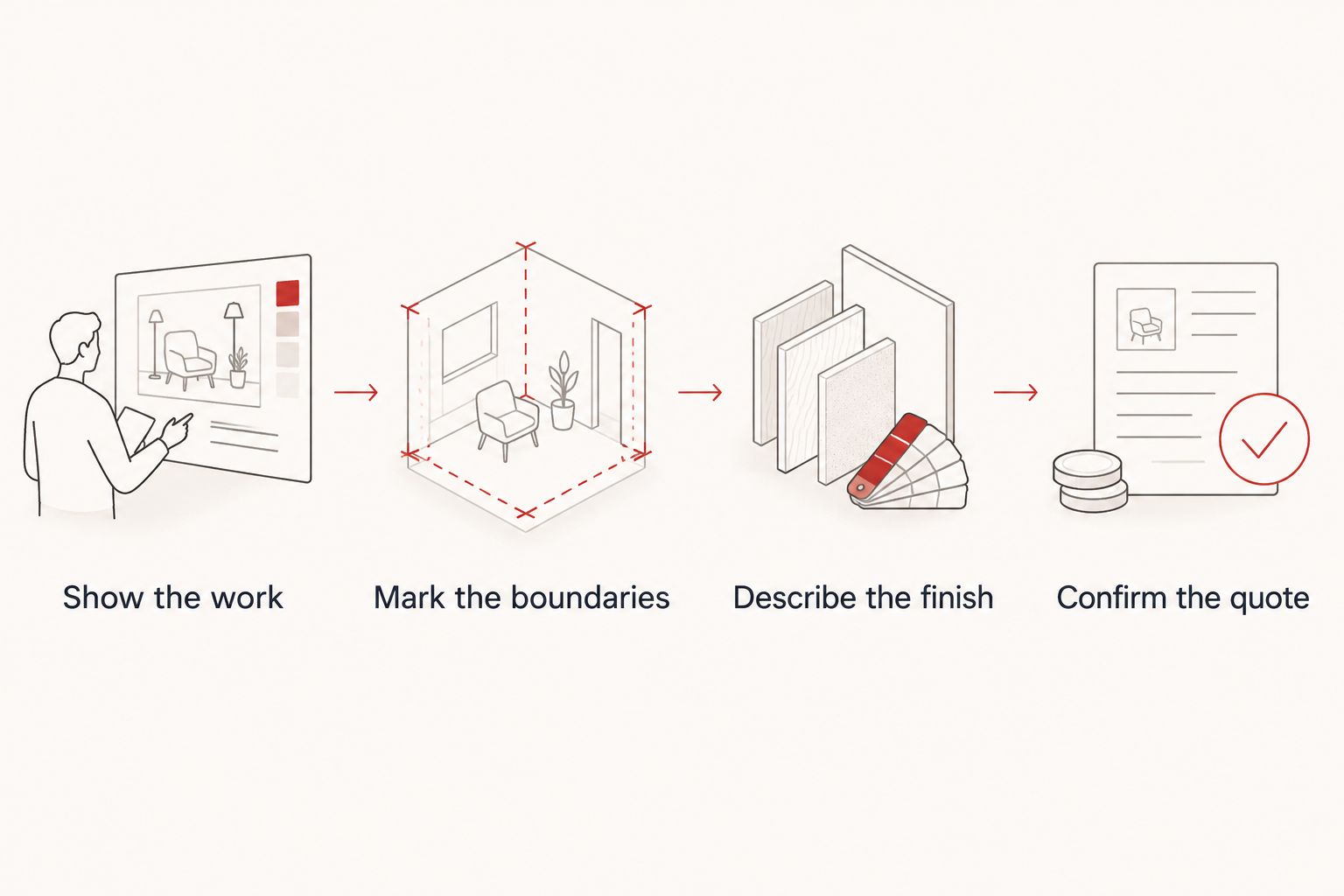 Cleanup estimate steps: show the work, mark boundaries, describe the finish, and confirm the quote.