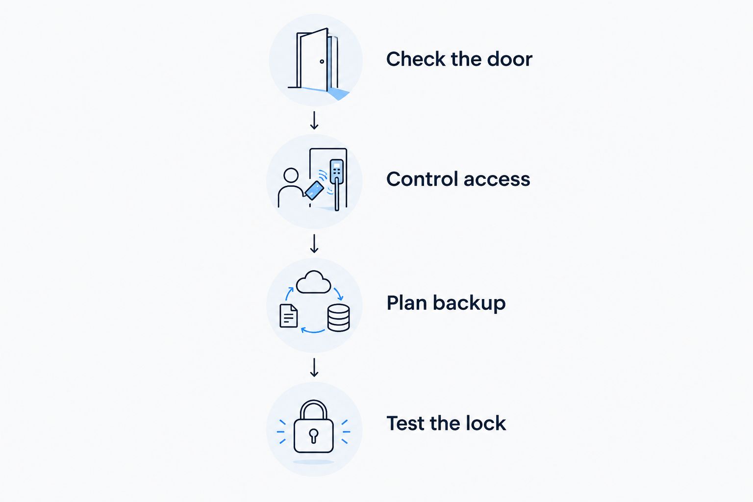 Four steps for choosing and checking a home wine cellar lock