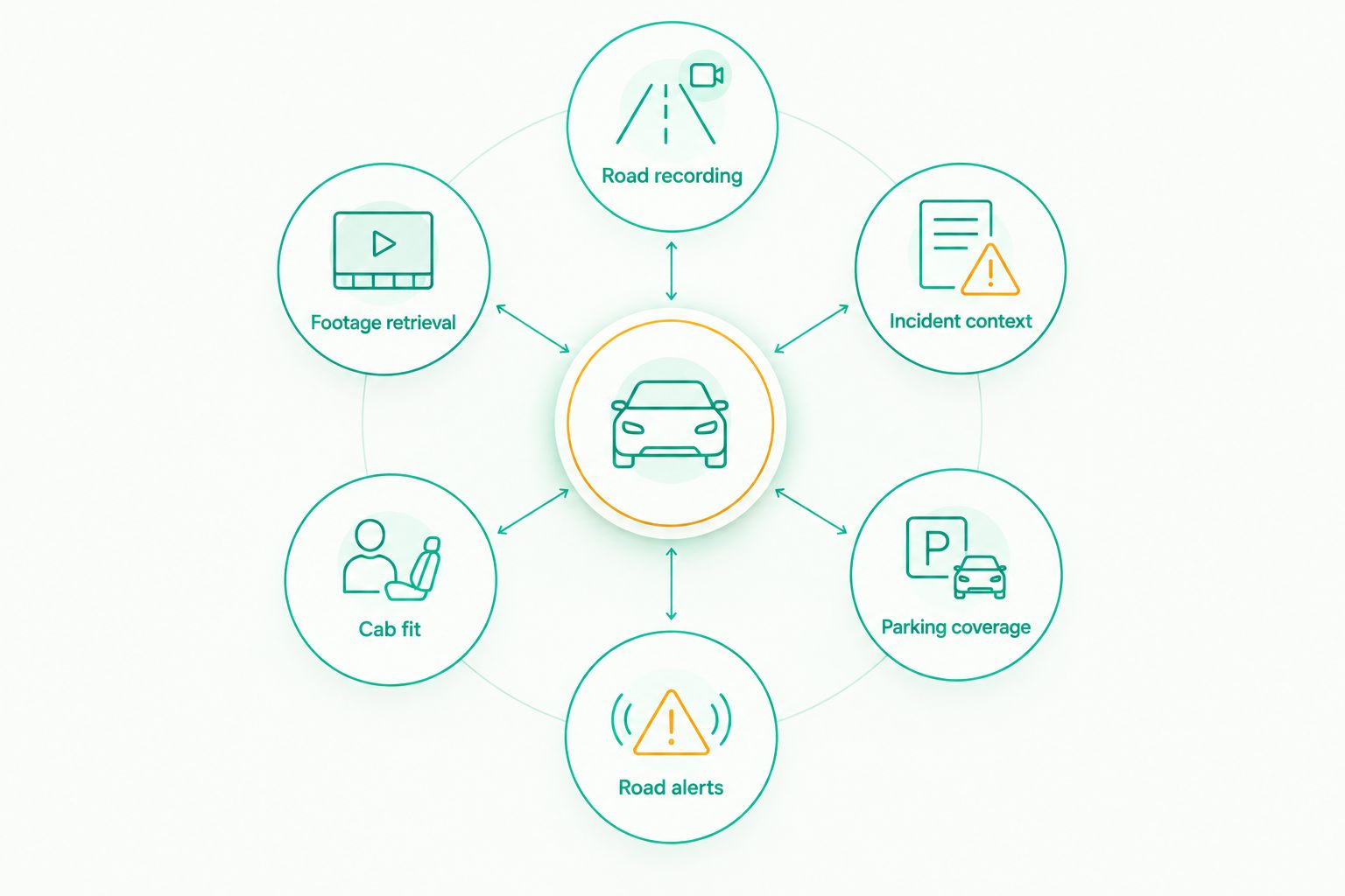 Six checks for choosing and setting up a truck dash cam app