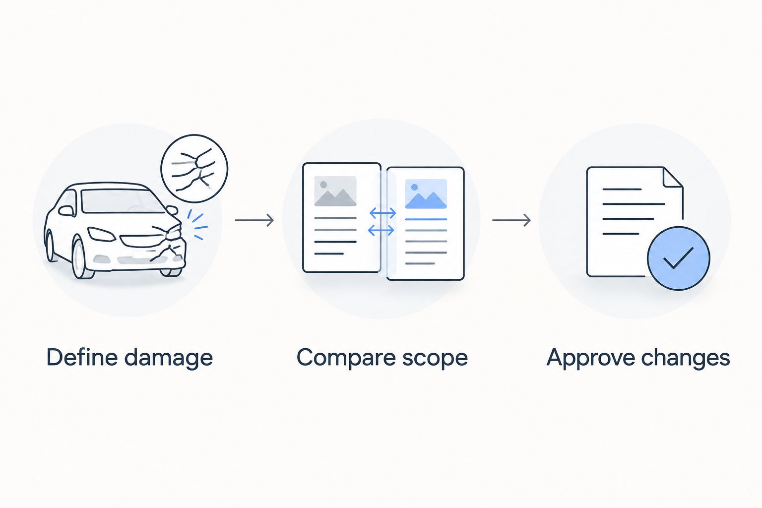 Three steps for comparing repair proposals: define damage, compare scope, and approve changes.