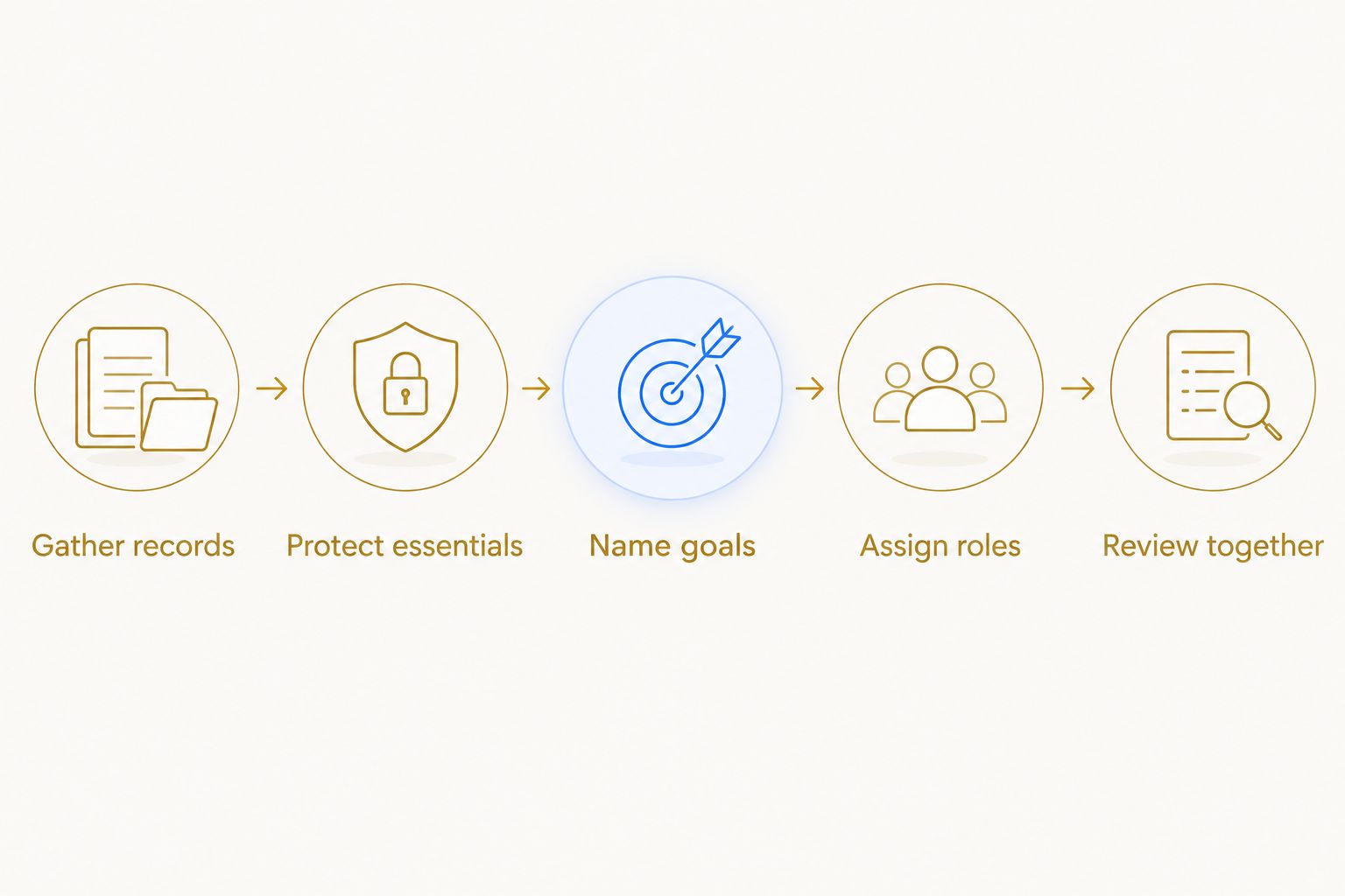 Five steps for turning a budgeting app into a shared family money routine