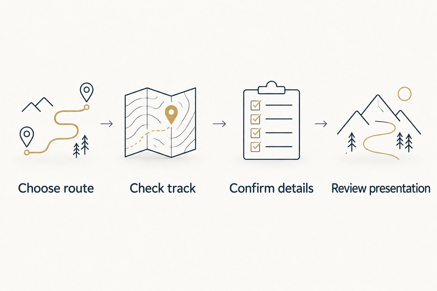 Four checks for preparing a route sculpture gift