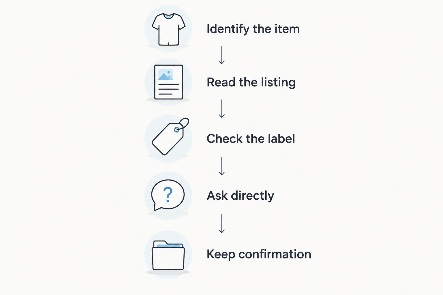 Five steps for checking apparel origin, from identifying the item to keeping confirmation