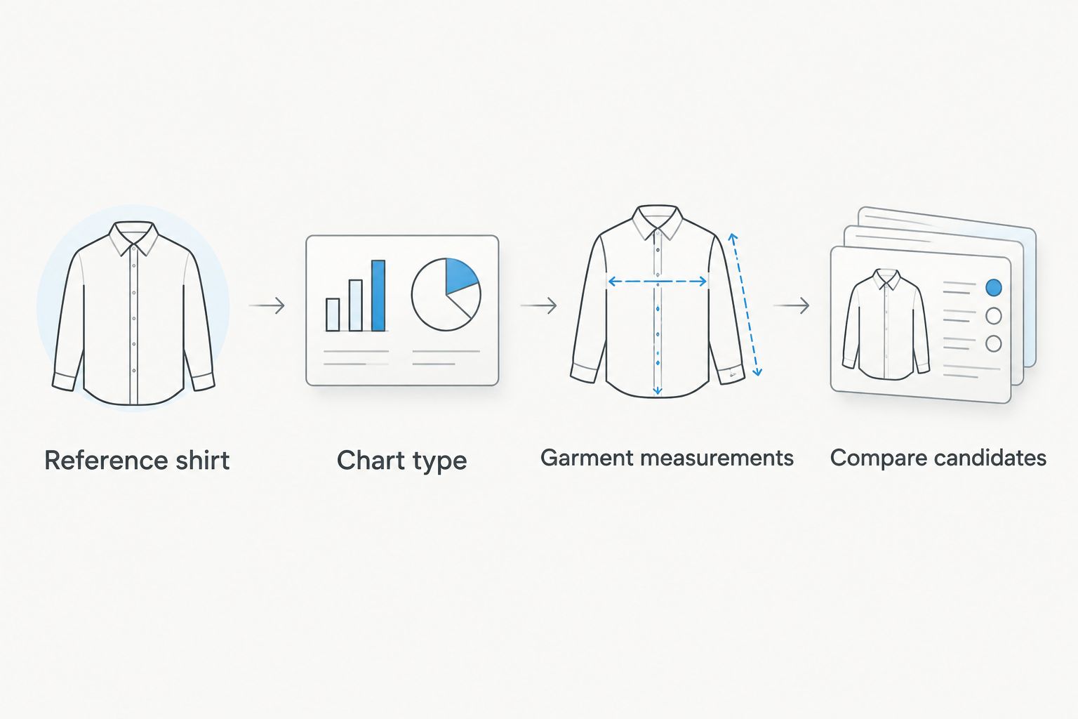 Four steps for comparing kids and adult clothing sizes