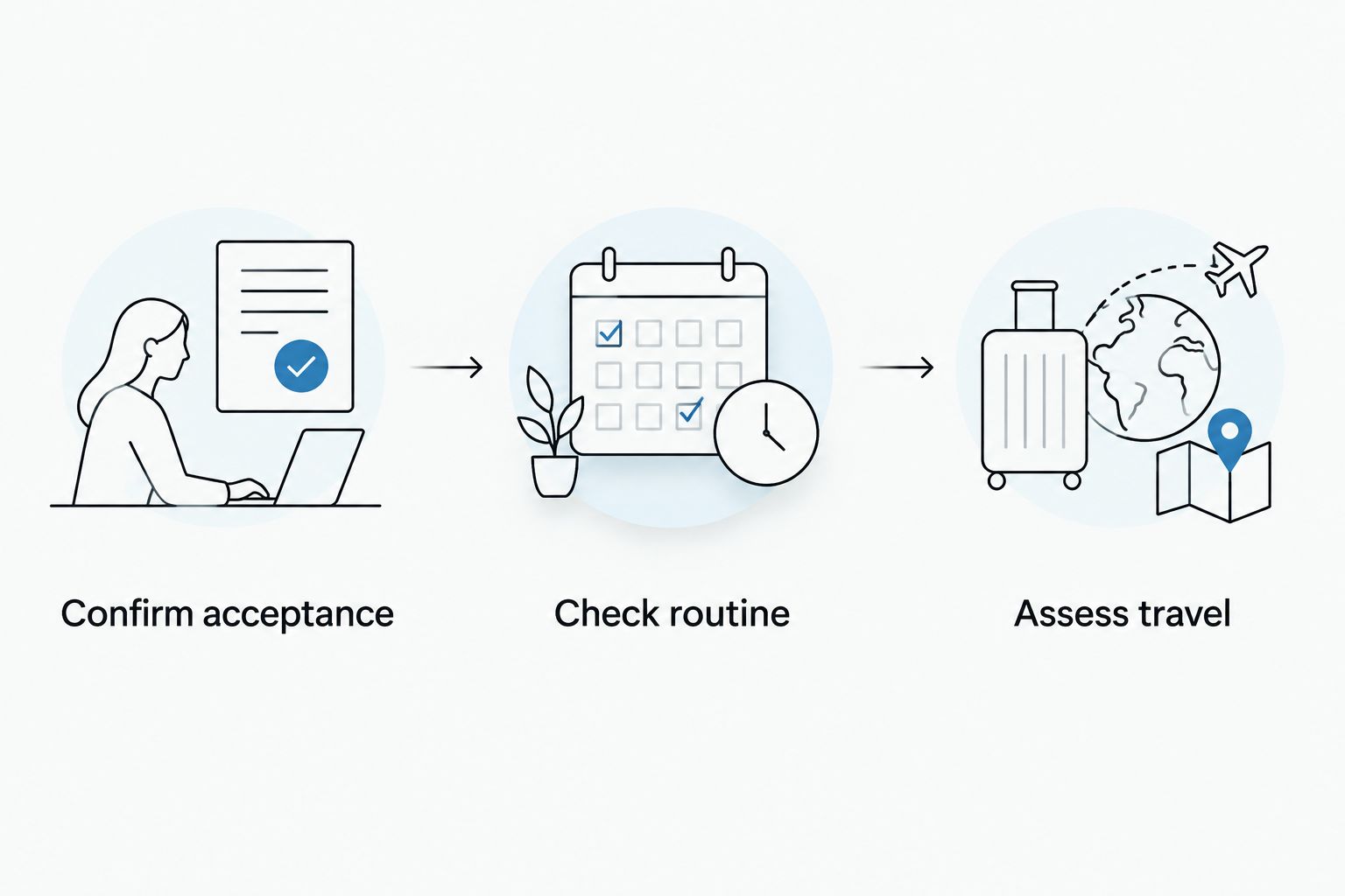 Three checks for choosing a speaker gift: acceptance, everyday routine and travel needs.
