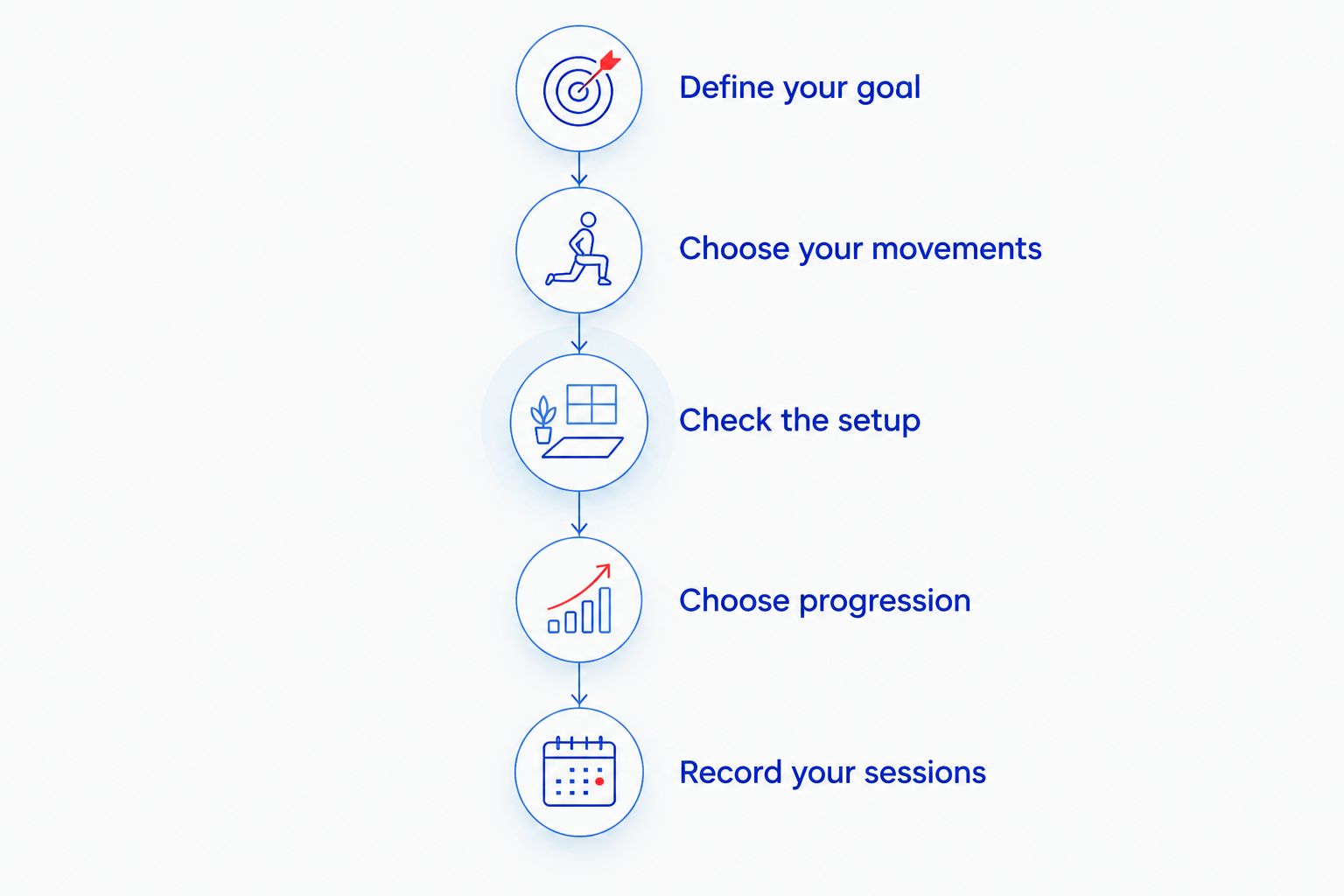 Decision steps for choosing suspension training or a cable machine
