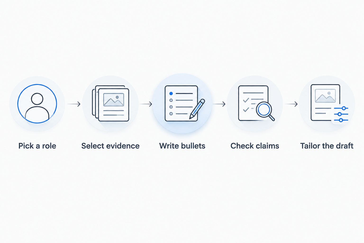 Sequence for turning technical work into a role-specific quant resume