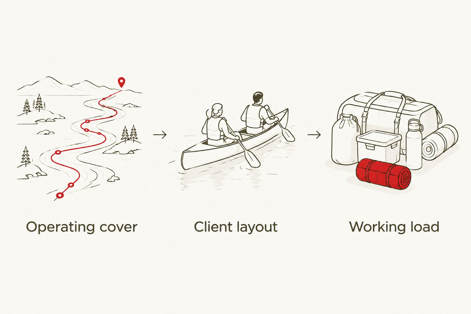 Route suitability, client seating and working load checks before choosing an inflatable kayak