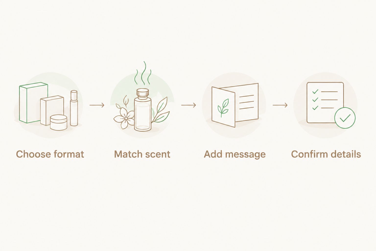 Four steps for choosing and presenting a graduation candle gift