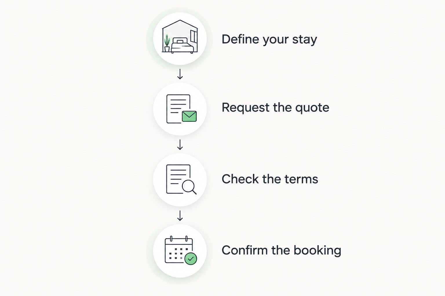 Four steps from defining a monthly RV stay to confirming the booking