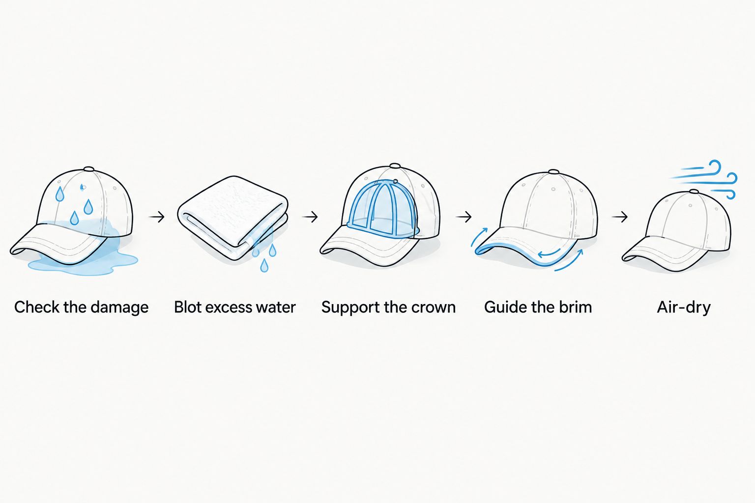 Five steps for checking, gently reshaping, and air-drying a washed trucker hat