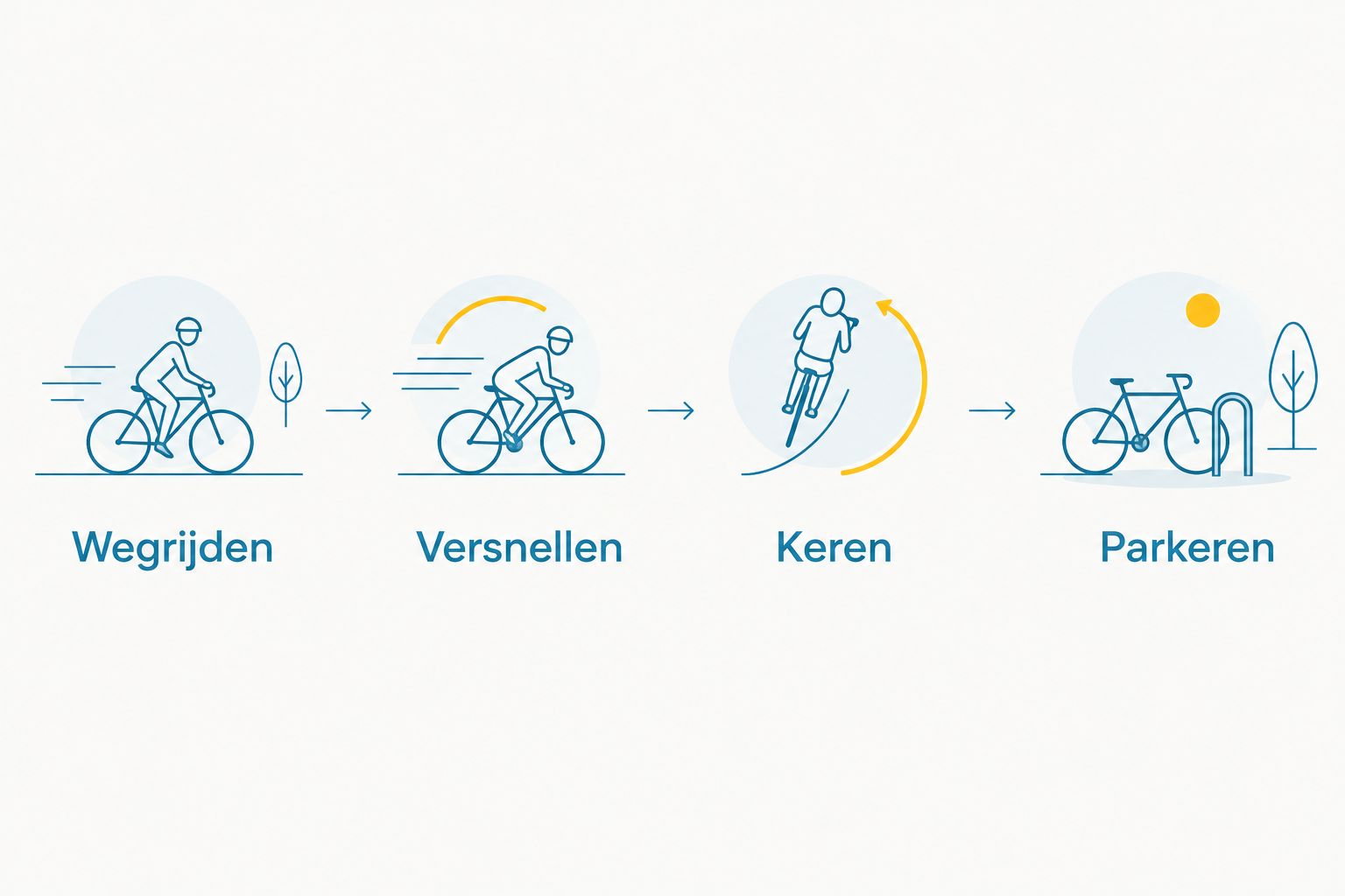 Vier onderdelen van een Enviolo-proefrit: wegrijden, versnellen, keren en parkeren.