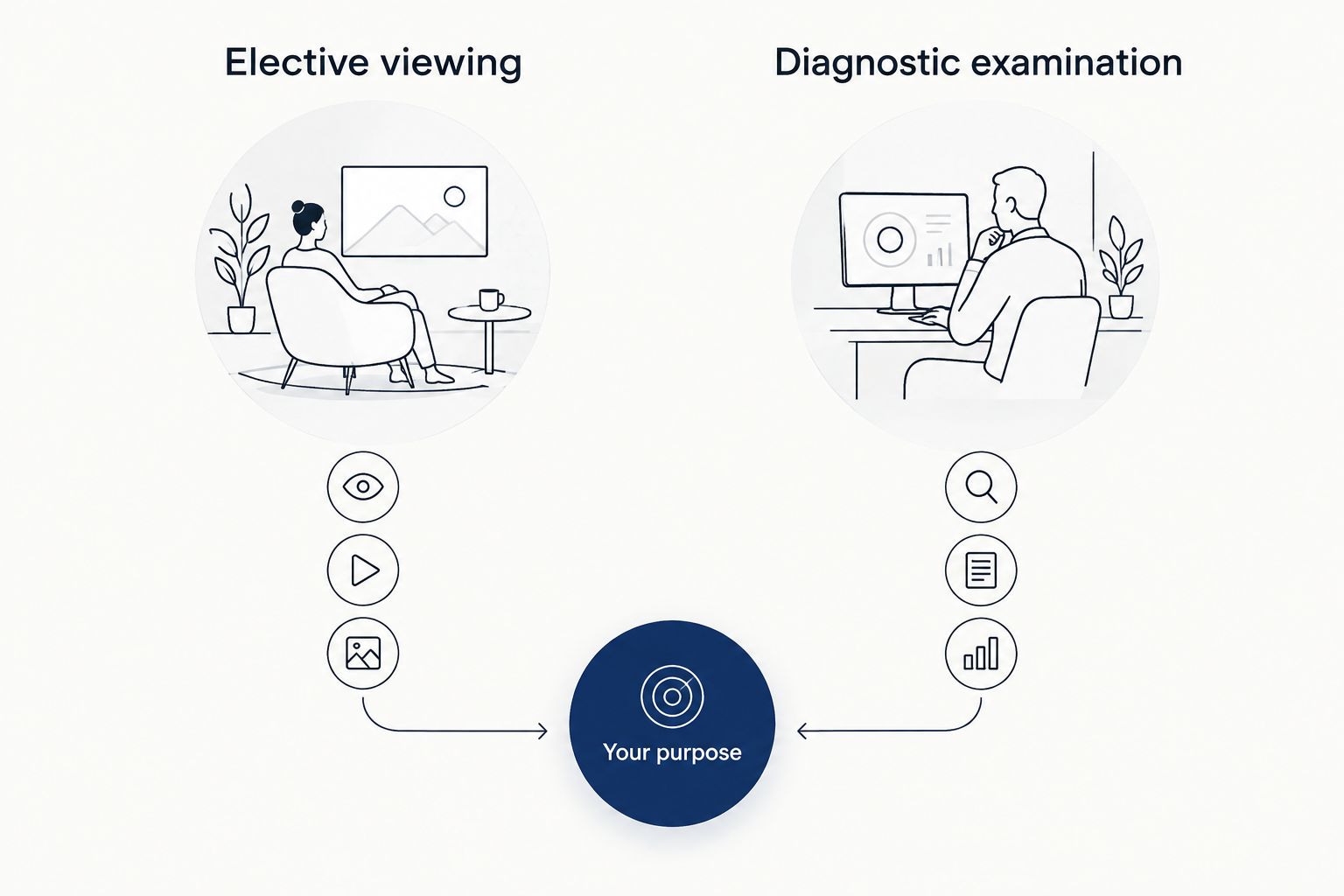 Comparison of elective viewing and diagnostic examination based on the purpose of the visit