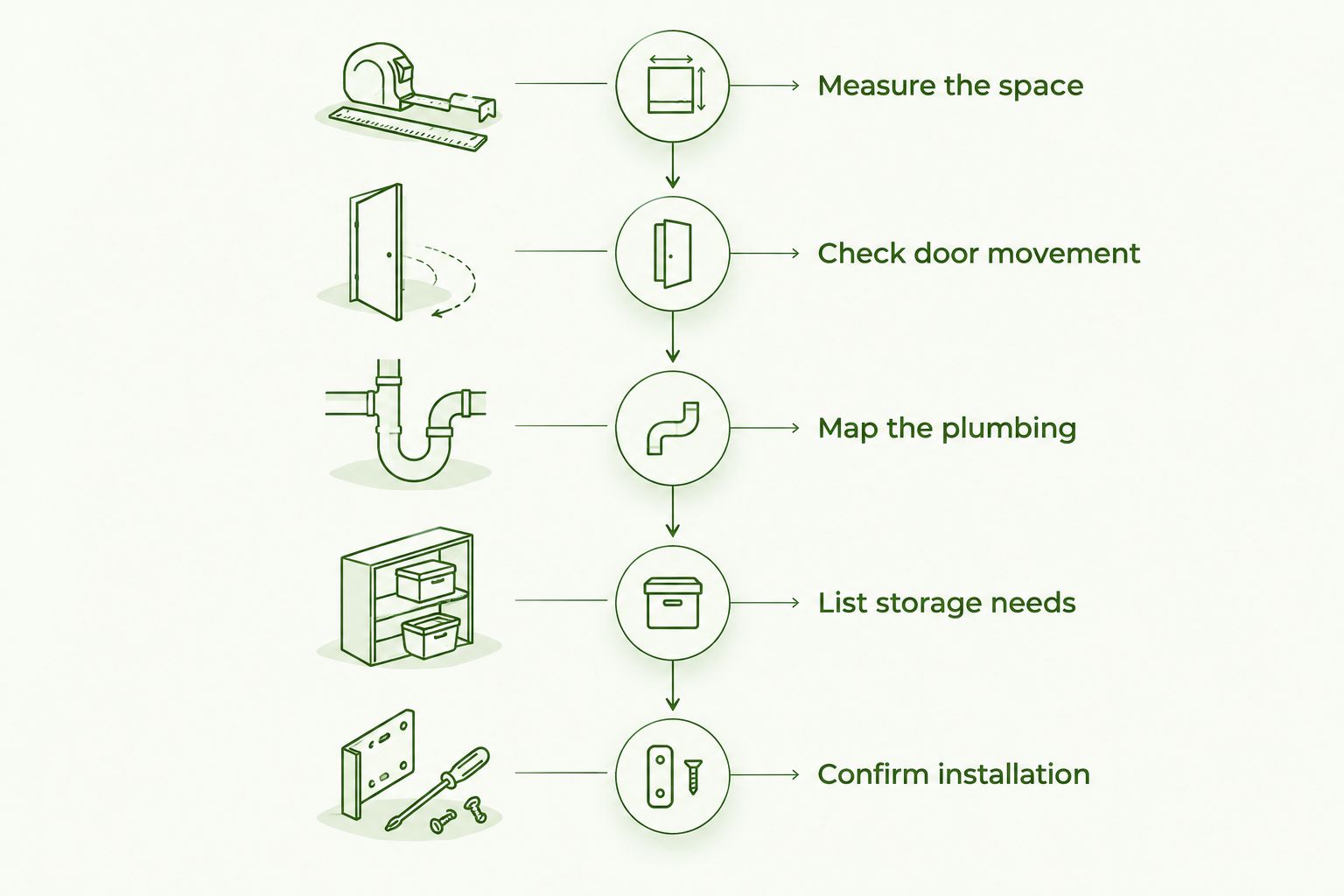 Five planning steps for checking a small bathroom vanity before installation