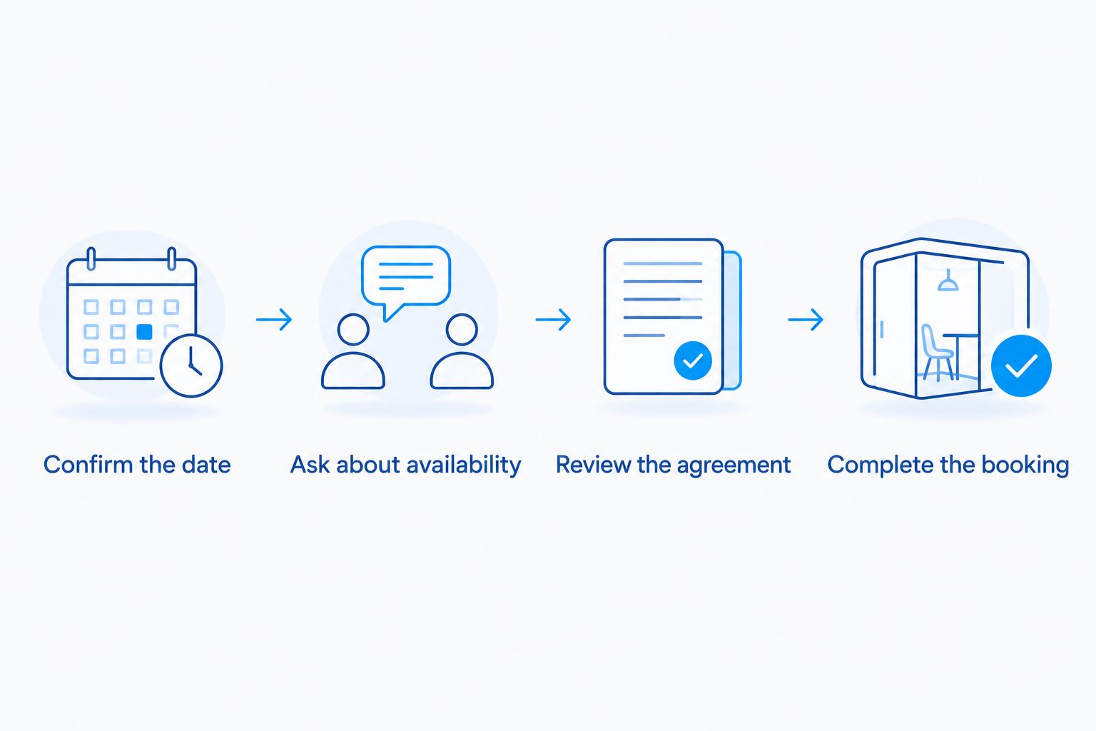 Booking sequence from confirming the wedding date to completing the photographer reservation