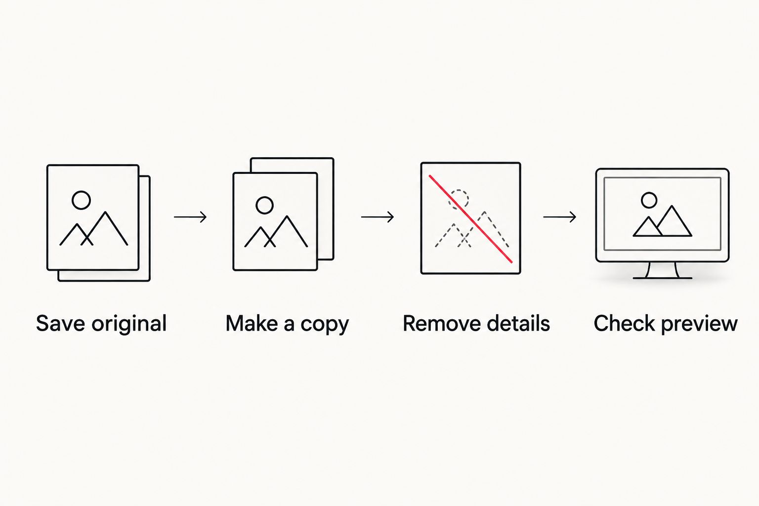Four-step diagram for preparing an ultrasound image for a baby registry