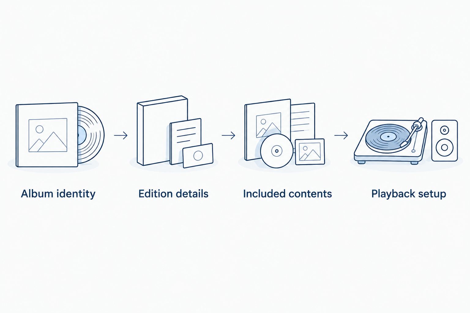 Four checks for choosing a vinyl edition, from album identity to playback setup