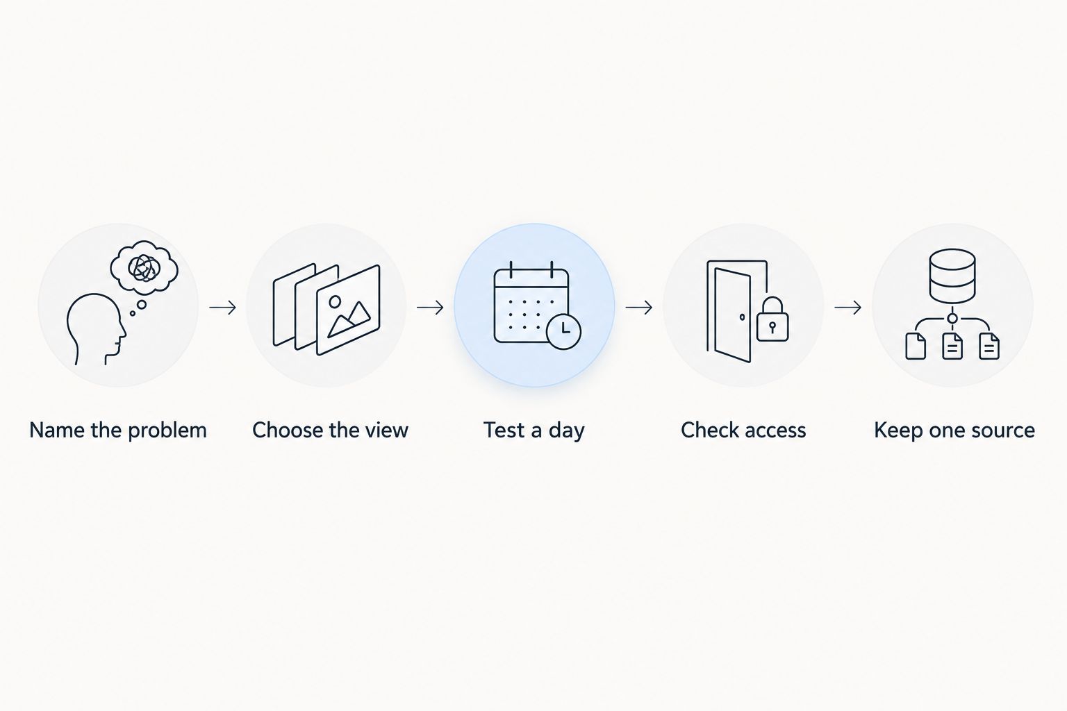 Five steps for choosing a planner and deciding where the household schedule lives.