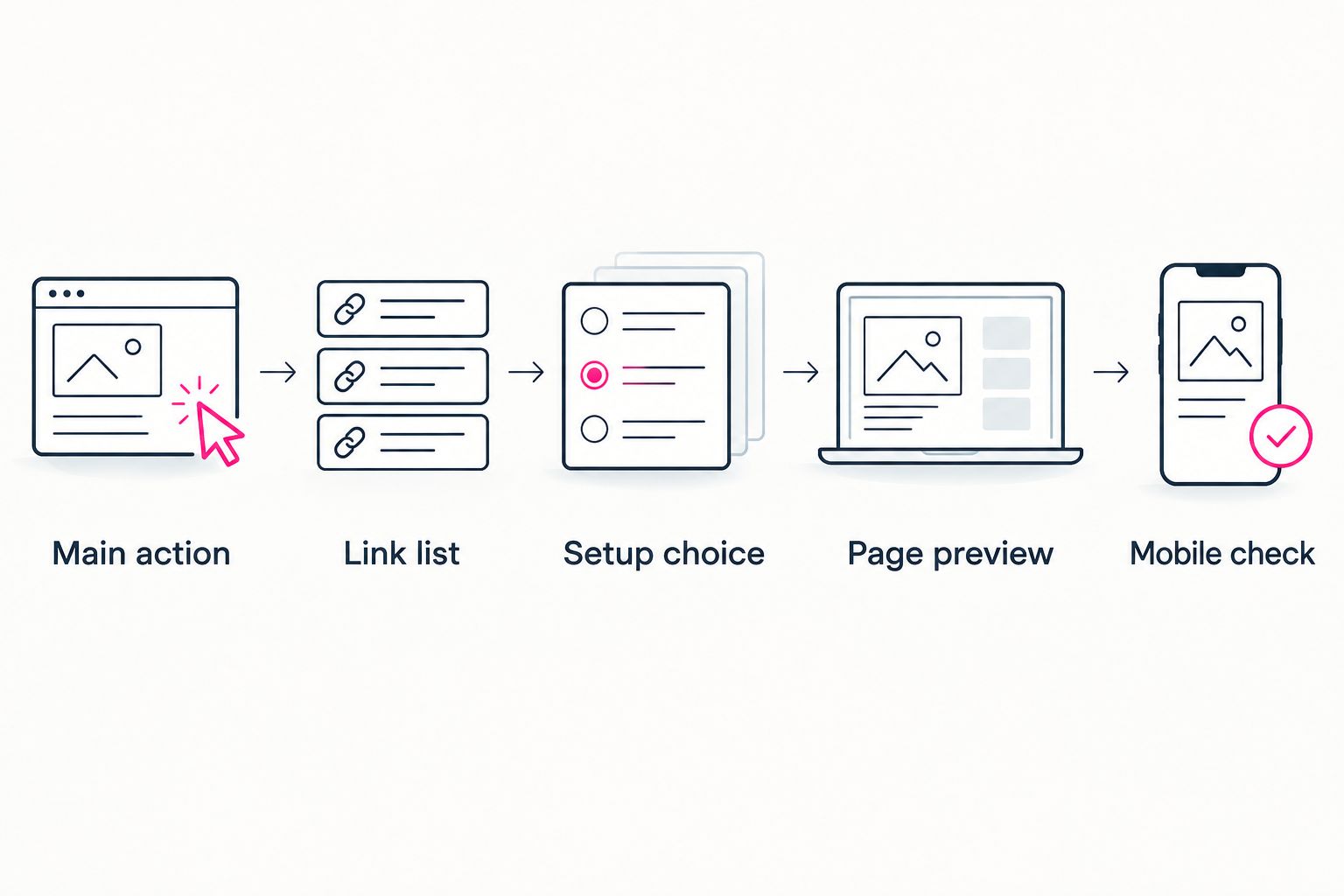 Five steps for choosing and checking a creator link-in-bio destination