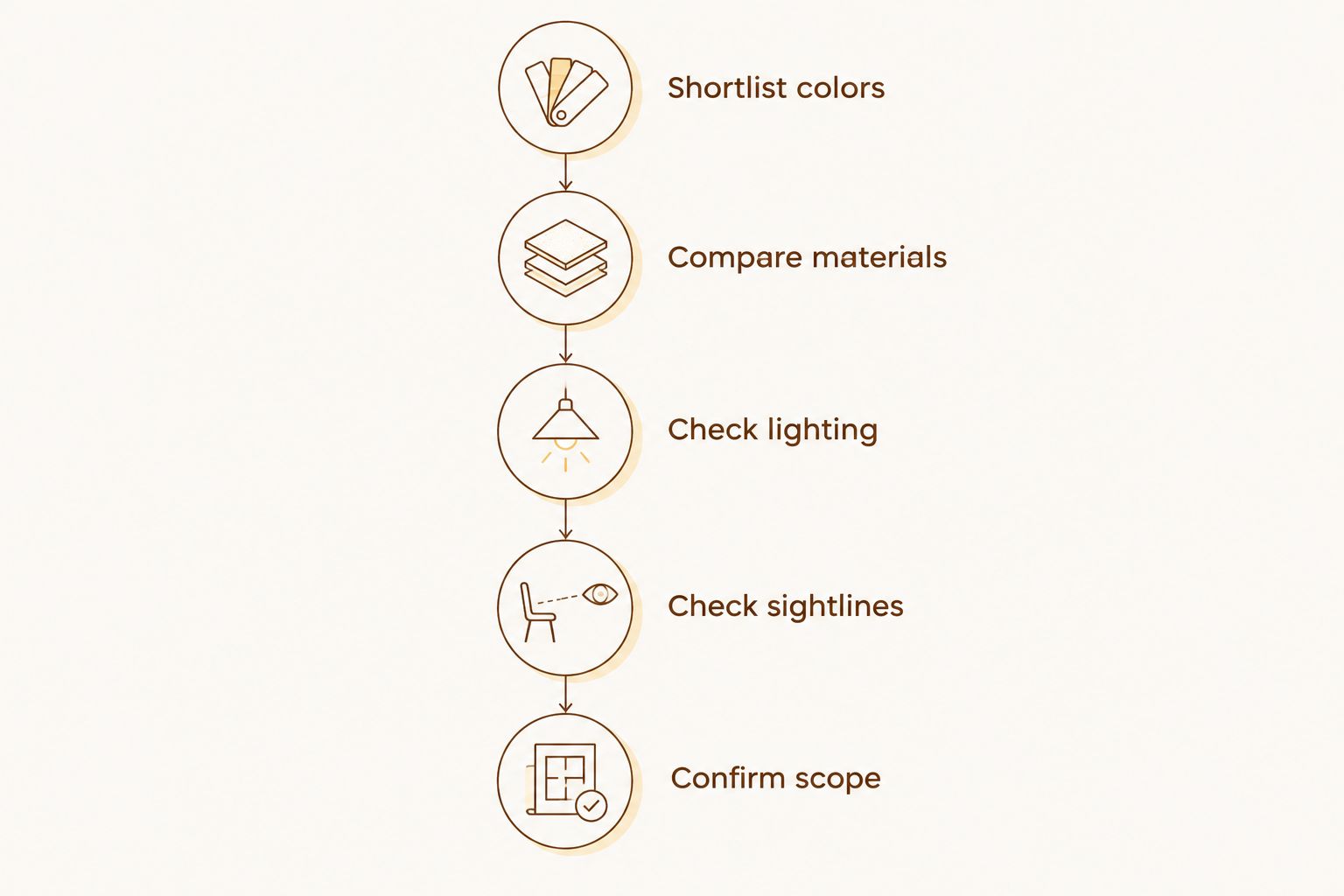 Five stages for approving a Venetian plaster color and finish before installation