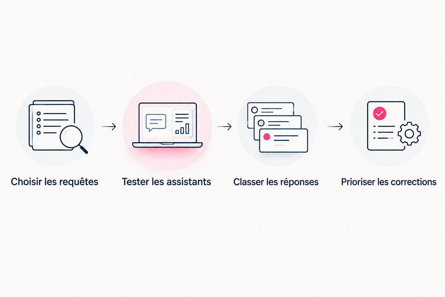 Processus pour tester puis corriger sa visibilité sur les assistants IA