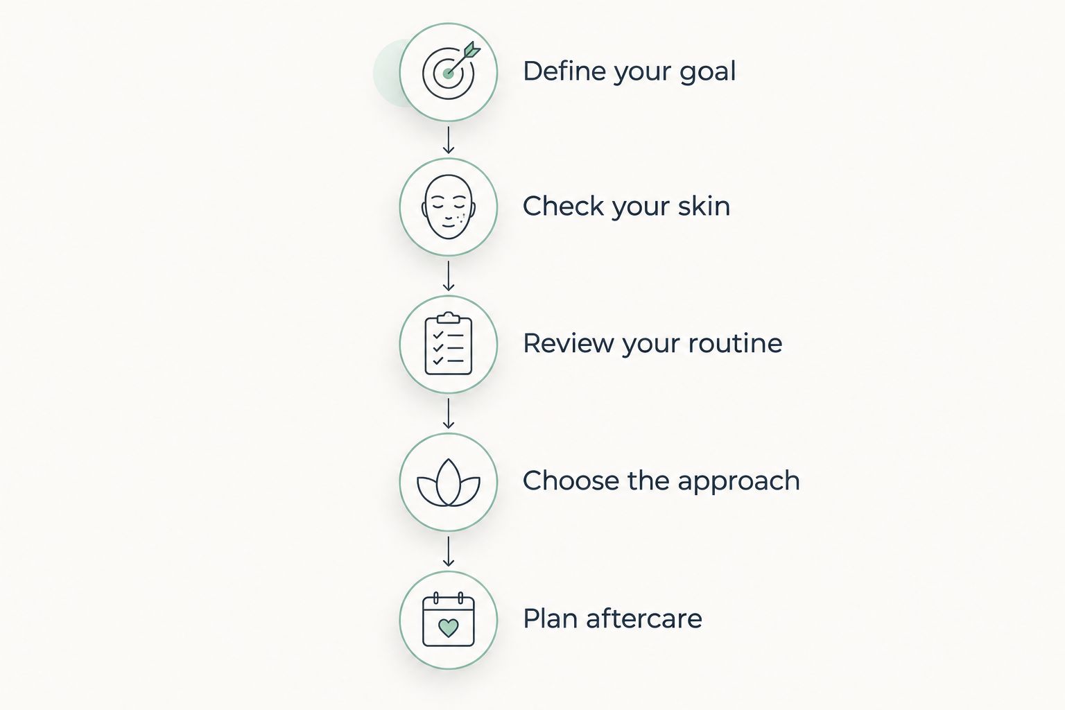 Five steps for choosing between professional dermaplaning and facial shaving