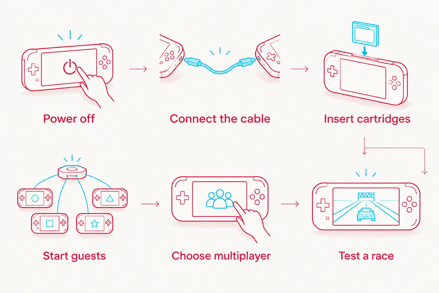 Six steps for connecting Game Boy Advance handhelds and starting a Mario Kart multiplayer race