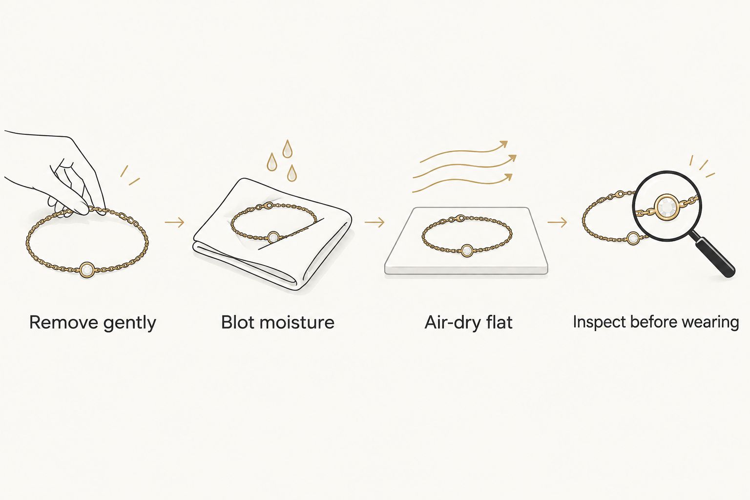 Bracelet care sequence: remove gently, blot moisture, air-dry flat and inspect before wearing.