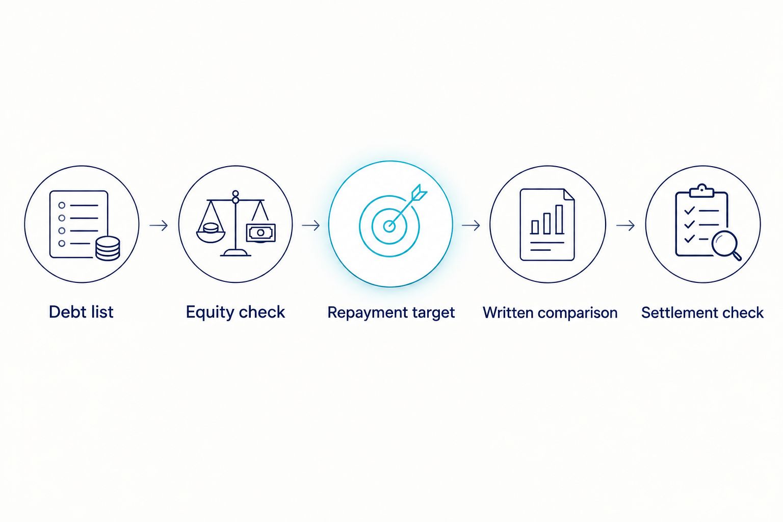 Five checks for comparing a debt consolidation home loan before application and settlement