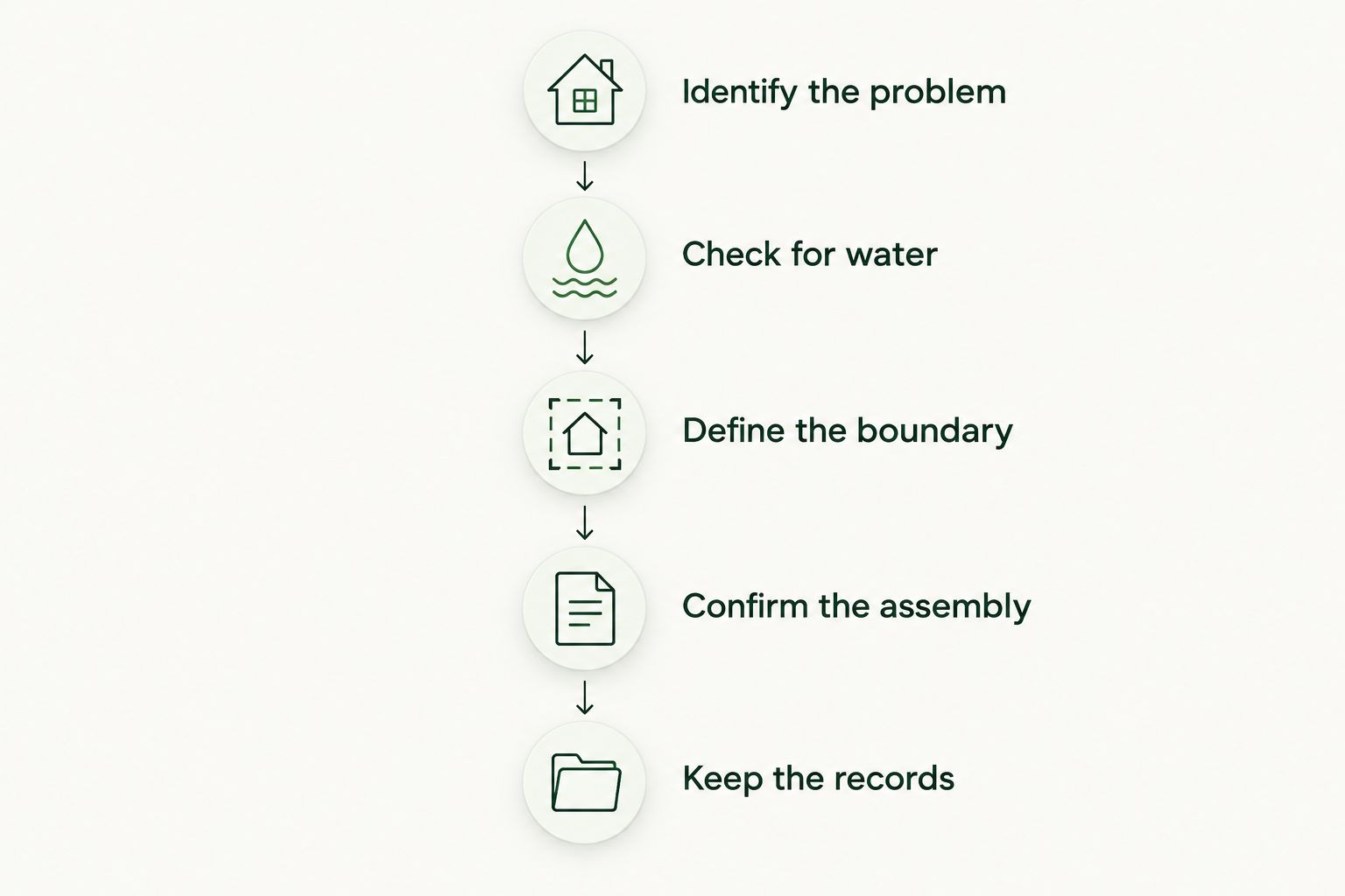 Five checks before insulation work, from identifying the problem to keeping installation records