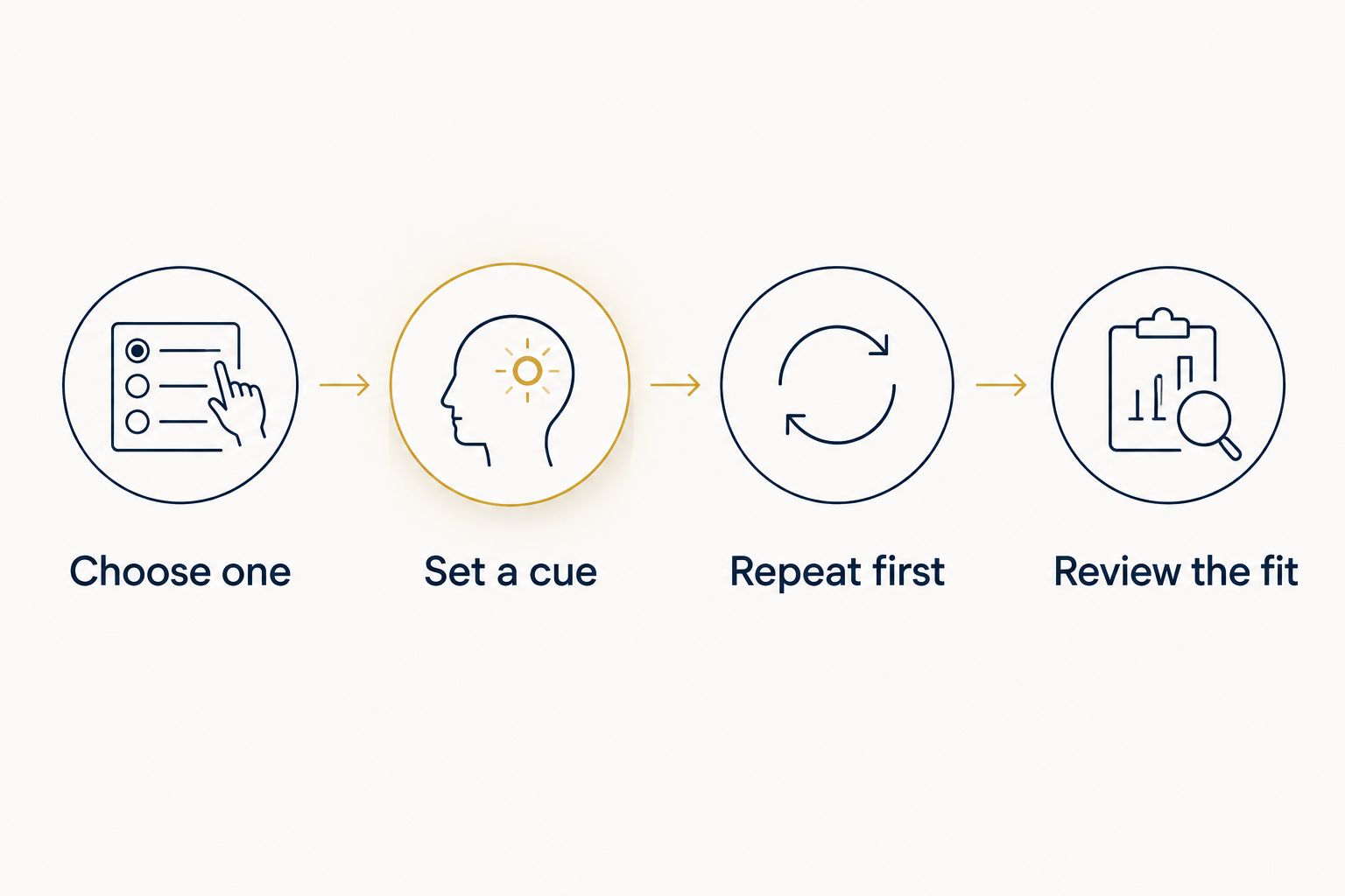 Four steps for trying a meditation app without adding unnecessary decisions